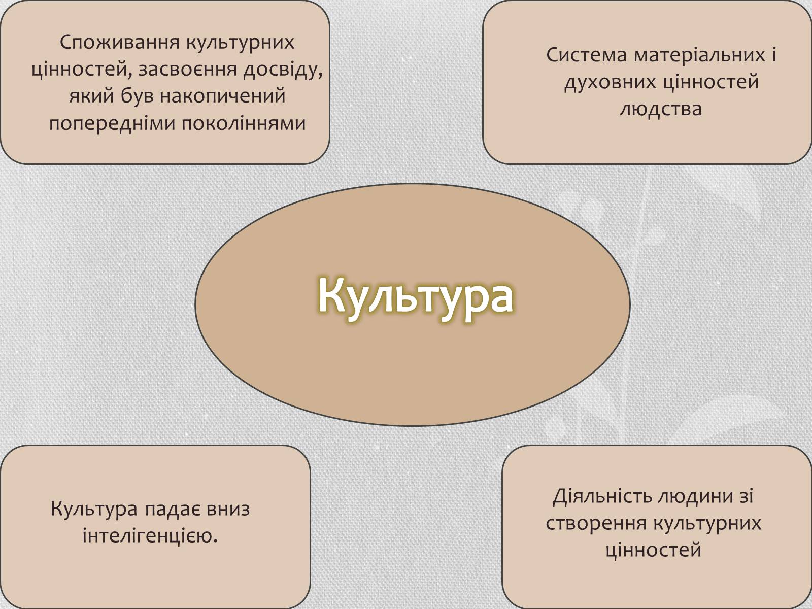 Презентація на тему «Мистецтво – посередник між культурами» - Слайд #4 Презентація на тему «Мистецтво – посередник між культурами» - Слайд #4