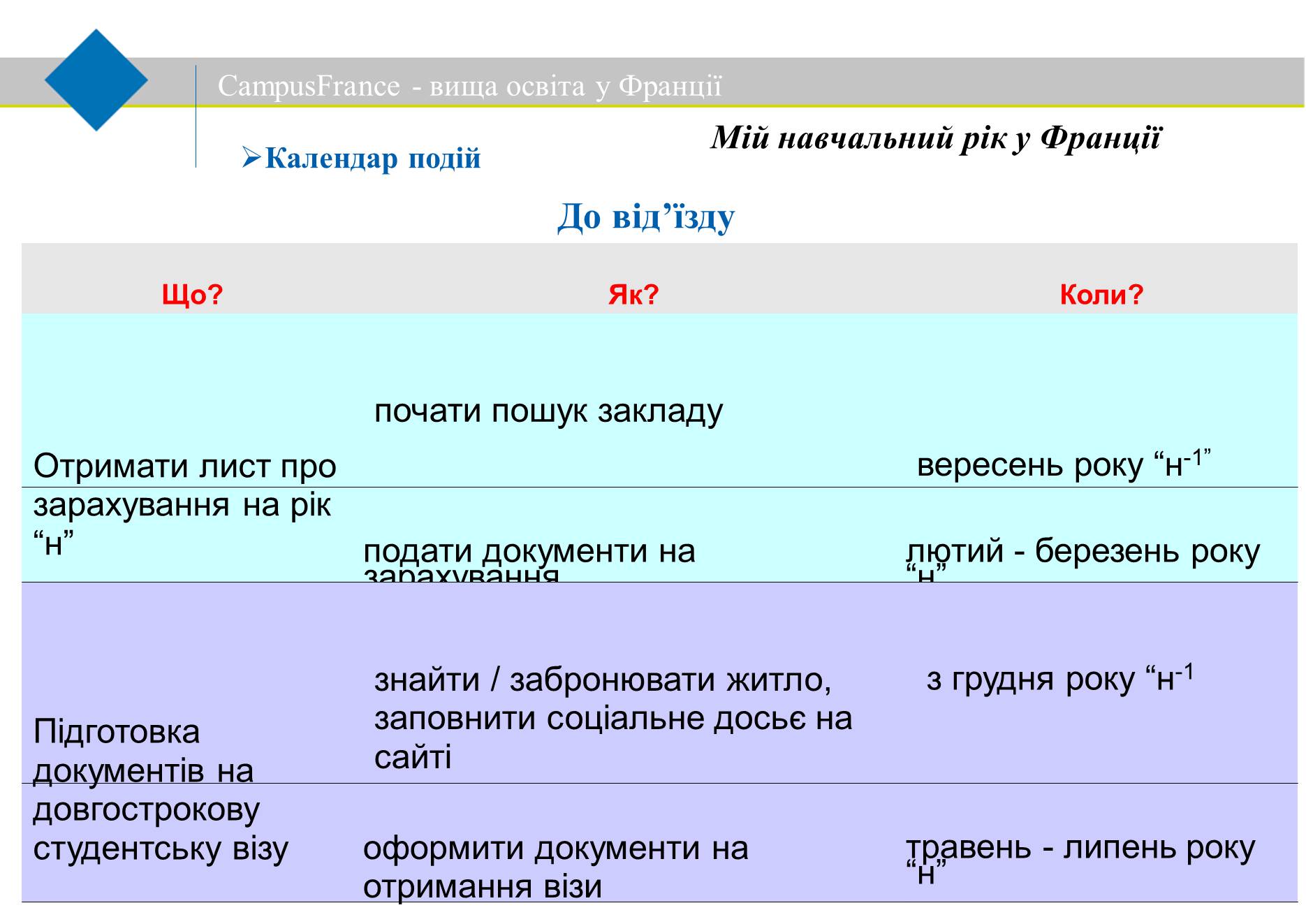 Презентація на тему «Вища освіта у Франції» - Слайд #14 Презентація на тему «Вища освіта у Франції» - Слайд #14