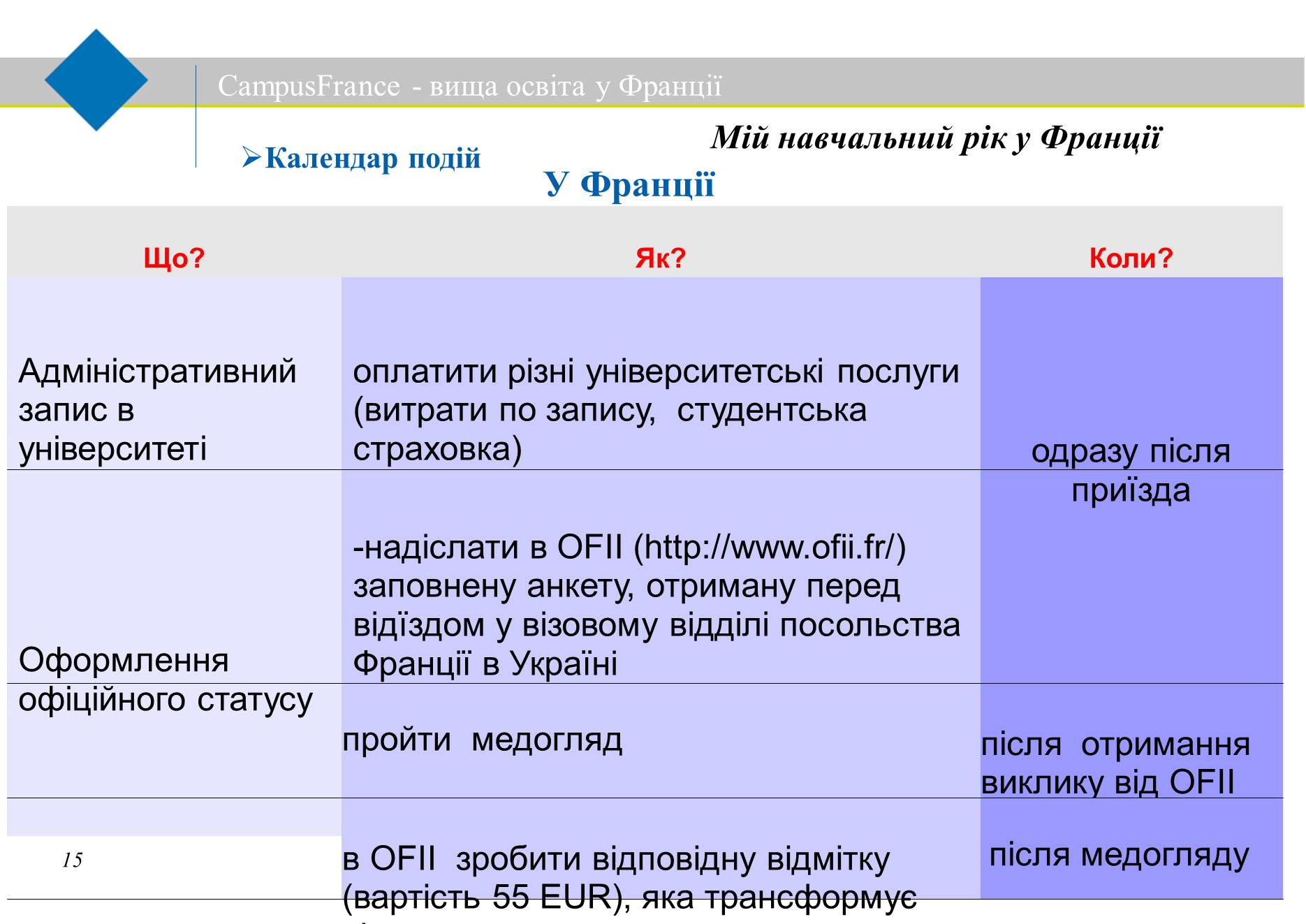 Презентація на тему «Вища освіта у Франції» - Слайд #15 Презентація на тему «Вища освіта у Франції» - Слайд #15