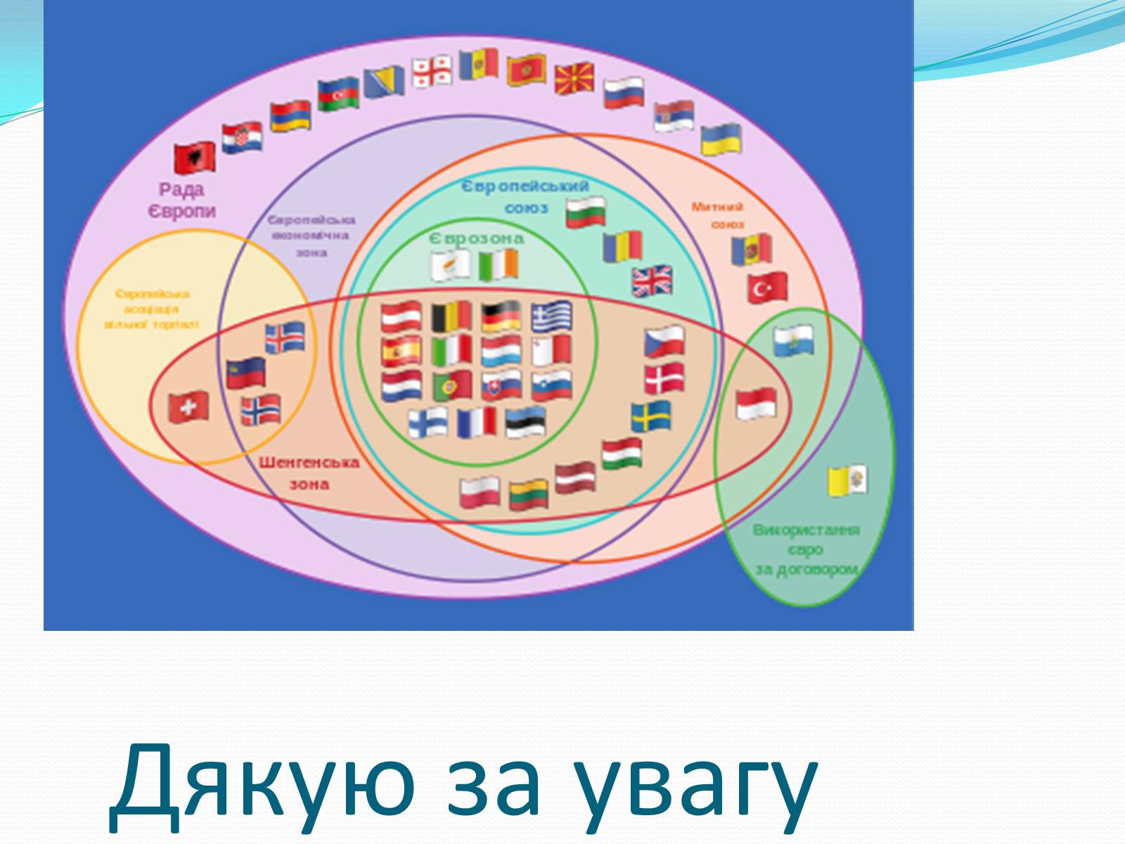 Презентація на тему «Зона вільної торгівлі у Євросоюзі» - Слайд #18 Презентація на тему «Зона вільної торгівлі у Євросоюзі» - Слайд #18