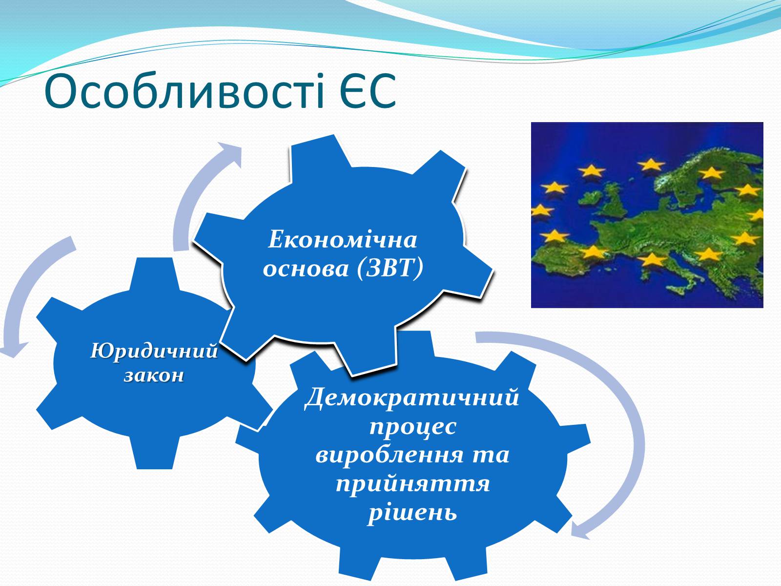 Презентація на тему «Зона вільної торгівлі у Євросоюзі» - Слайд #5 Презентація на тему «Зона вільної торгівлі у Євросоюзі» - Слайд #5