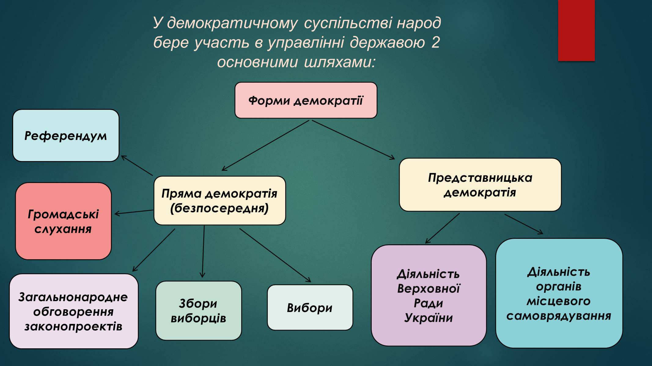 Презентація на тему «Демократія» (варіант 11) - Слайд #4 Презентація на тему «Демократія» (варіант 11) - Слайд #4