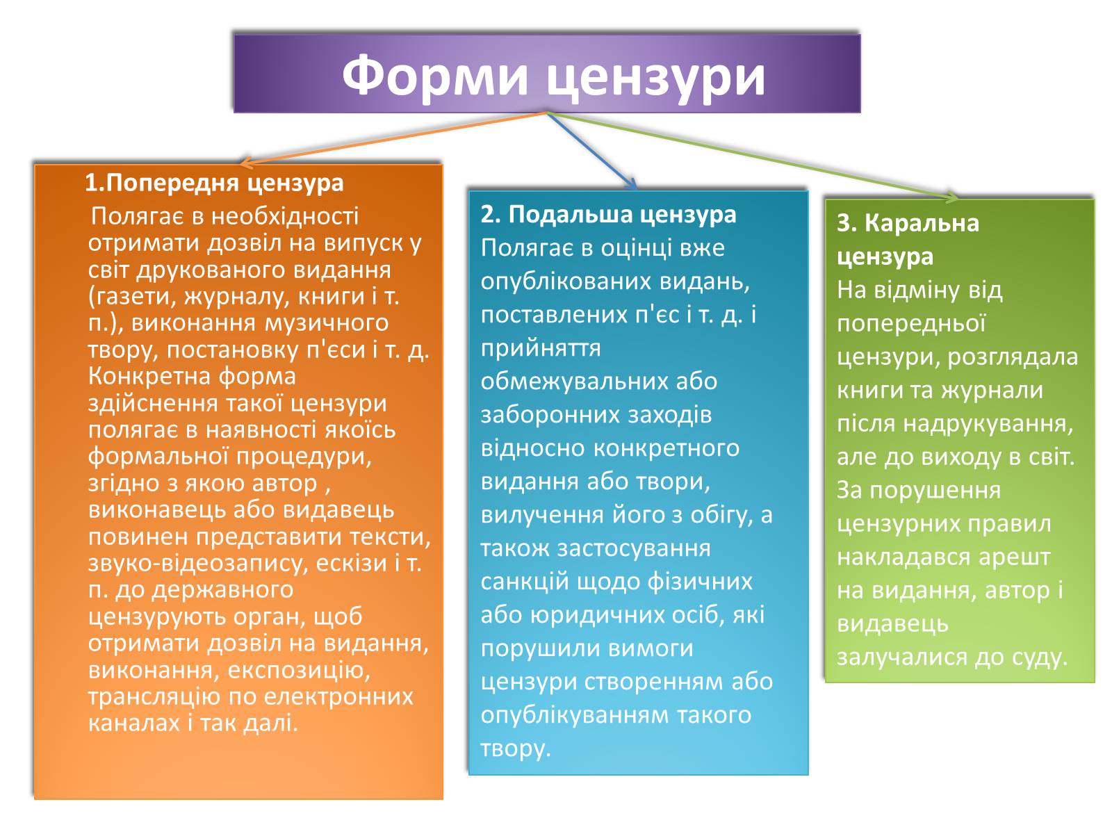 Презентація на тему «Цензура» (варіант 1) - Слайд #5 Презентація на тему «Цензура» (варіант 1) - Слайд #5
