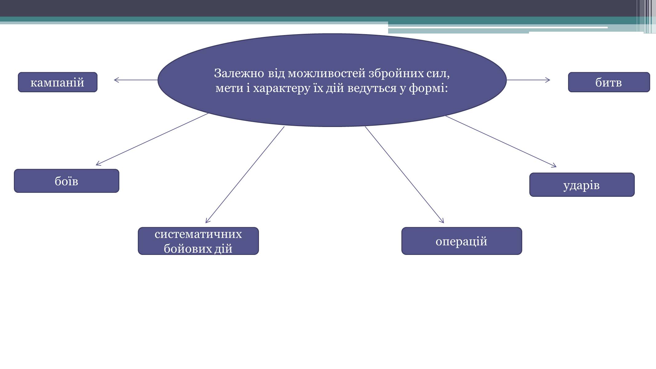 Презентація на тему «Засоби й методи ведення воєнних дій» - Слайд #3 Презентація на тему «Засоби й методи ведення воєнних дій» - Слайд #3