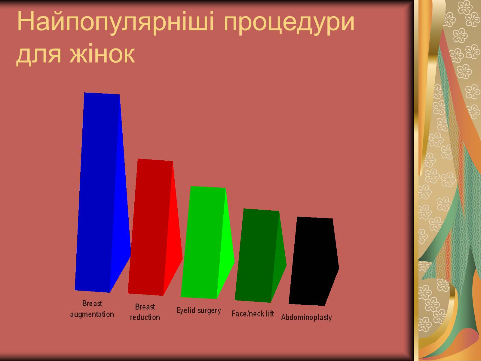 Презентація на тему «Моменти косметичної хірургії» - Слайд #17 Презентація на тему «Моменти косметичної хірургії» - Слайд #17