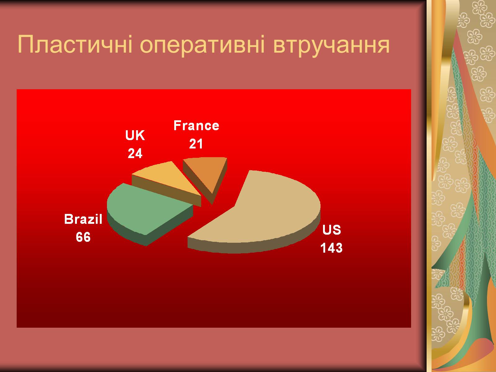 Презентація на тему «Моменти косметичної хірургії» - Слайд #19 Презентація на тему «Моменти косметичної хірургії» - Слайд #19