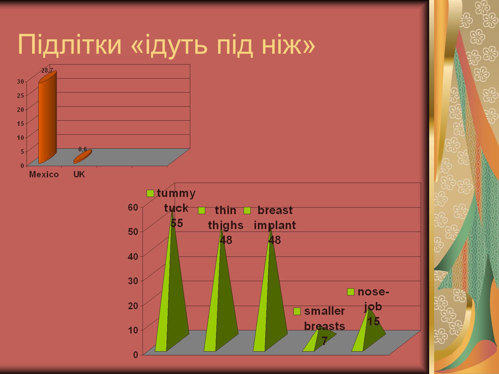 Презентація на тему «Моменти косметичної хірургії» - Слайд #20 Презентація на тему «Моменти косметичної хірургії» - Слайд #20