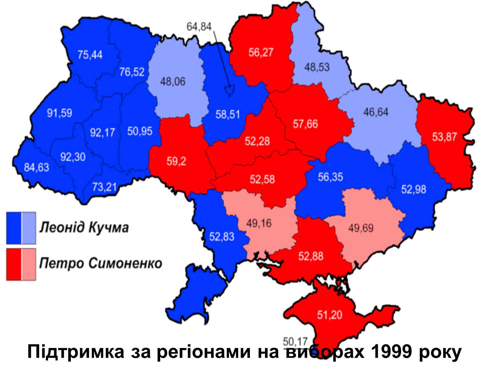 Презентація на тему «Леонід Данилович Кучма» - Слайд #14 Презентація на тему «Леонід Данилович Кучма» - Слайд #14