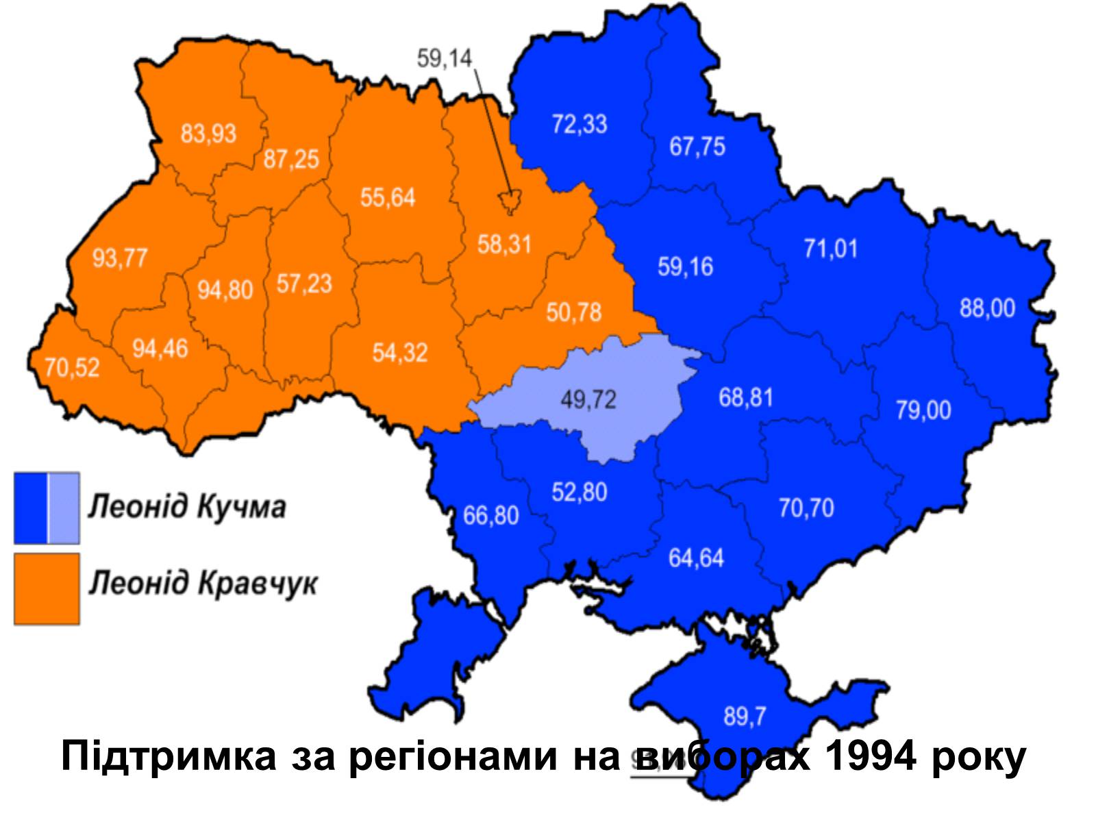 Презентація на тему «Леонід Данилович Кучма» - Слайд #9 Презентація на тему «Леонід Данилович Кучма» - Слайд #9