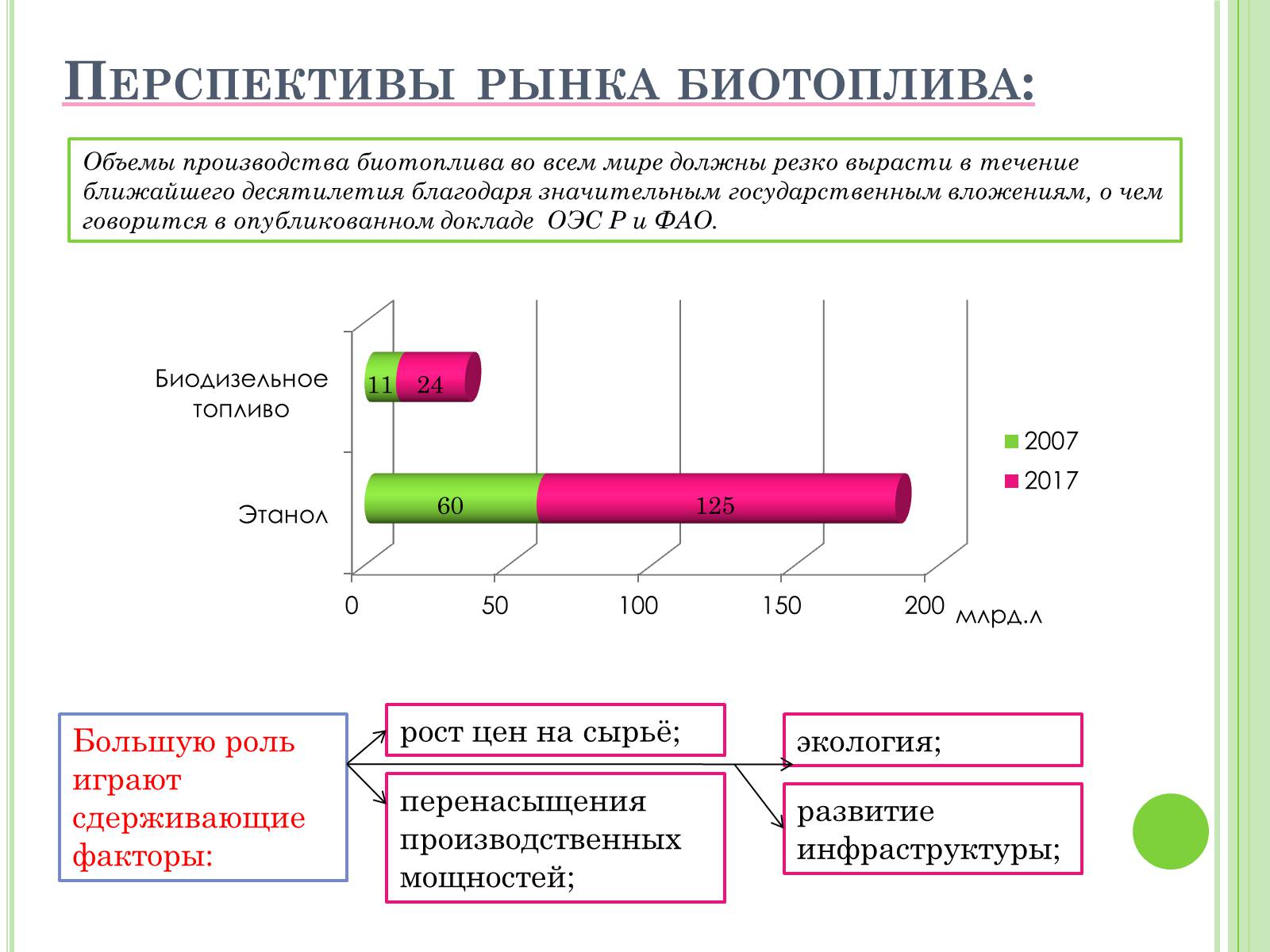Презентація на тему «Биотопливо» - Слайд #15 Презентація на тему «Биотопливо» - Слайд #15