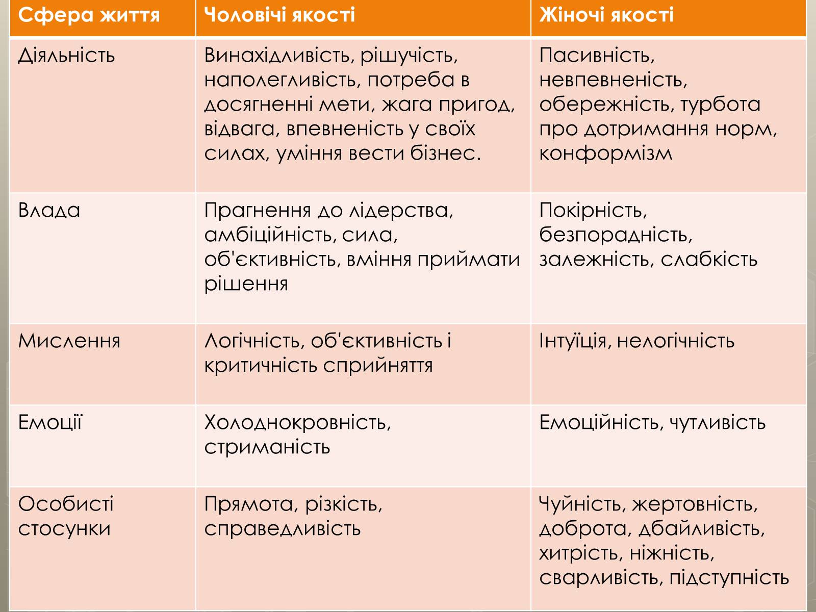 Презентація на тему «Стереотипи» (варіант 9) - Слайд #8 Презентація на тему «Стереотипи» (варіант 9) - Слайд #8