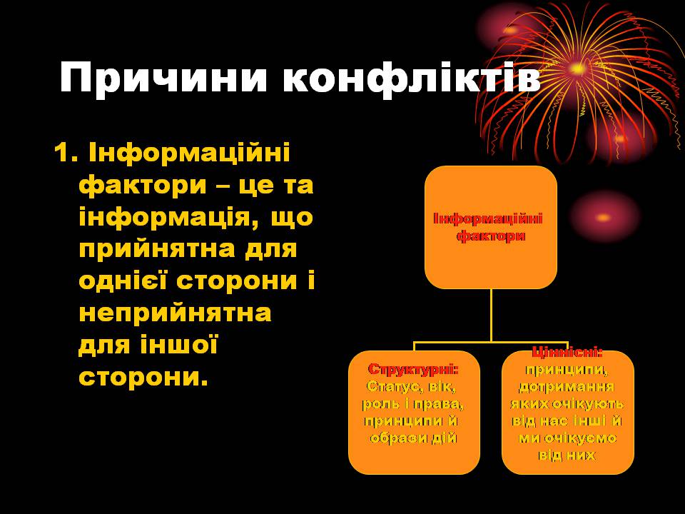 Презентація на тему «Конфлікти» (варіант 8) - Слайд #6 Презентація на тему «Конфлікти» (варіант 8) - Слайд #6