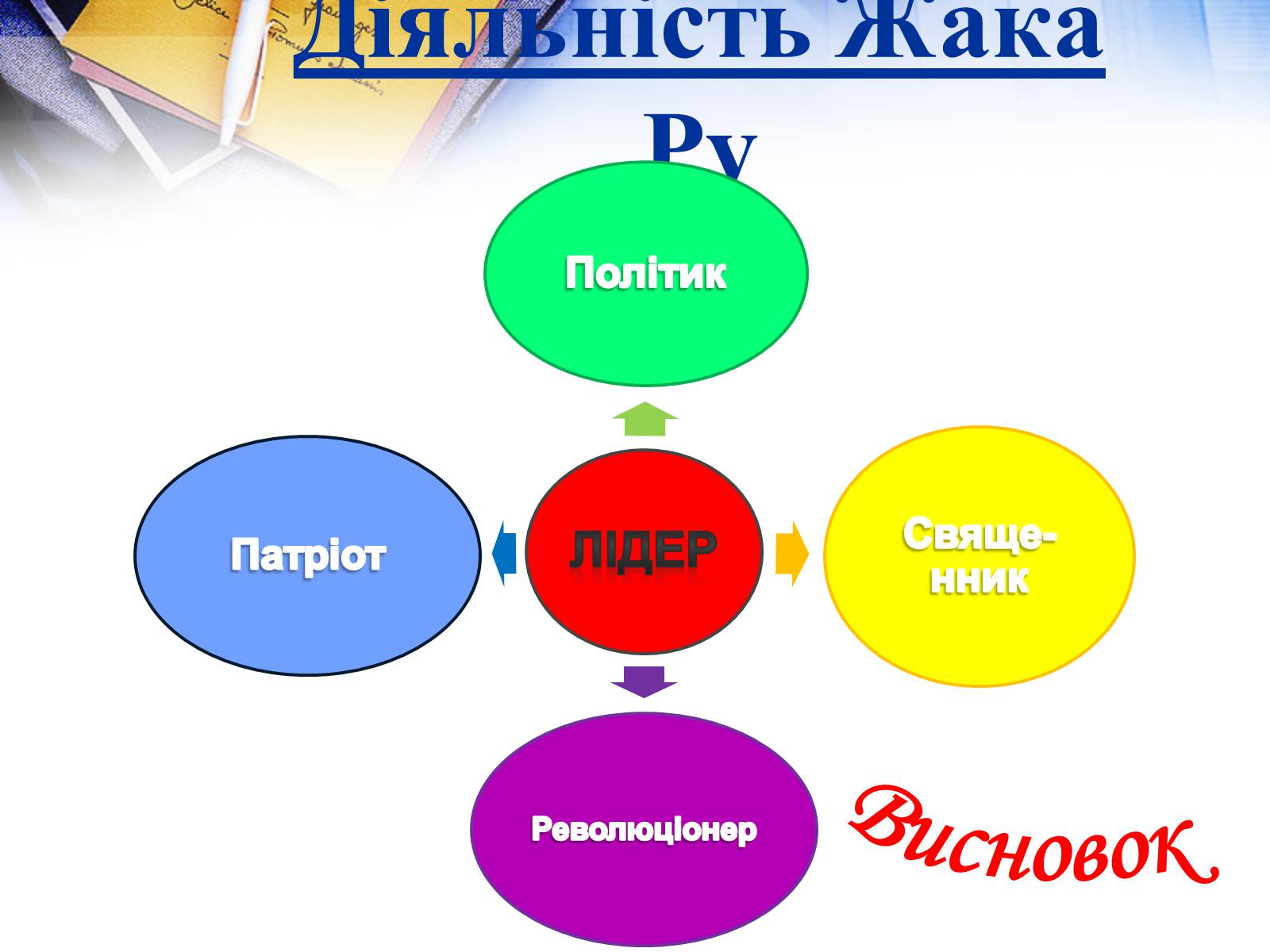 Презентація на тему «Жак Ру» - Слайд #9 Презентація на тему «Жак Ру» - Слайд #9