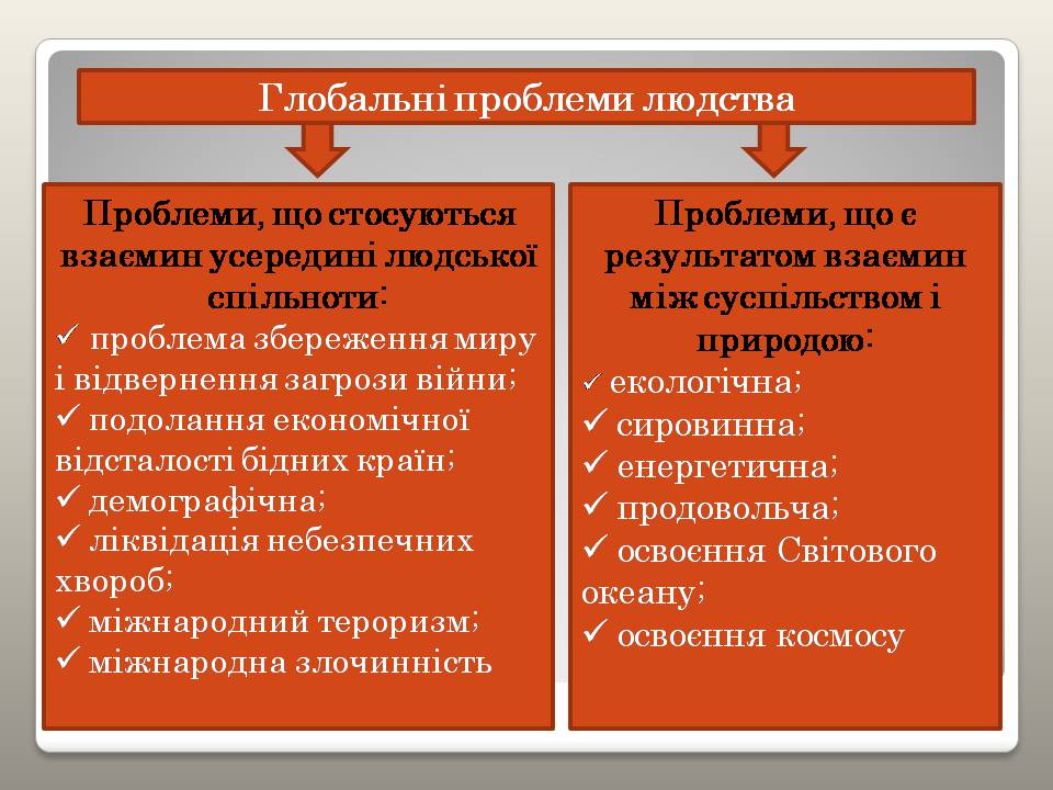 Презентація на тему «Глобальні проблеми людства» (варіант 39) - Слайд #3 Презентація на тему «Глобальні проблеми людства» (варіант 39) - Слайд #3