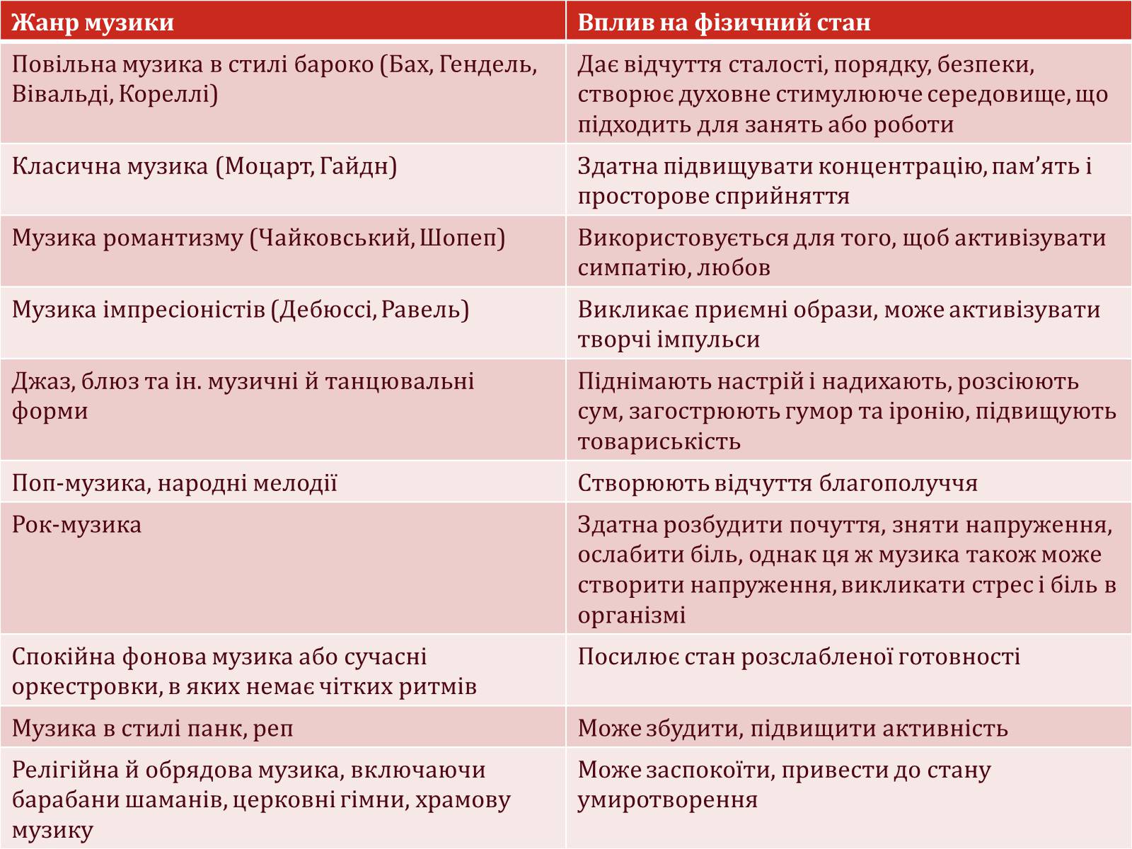 Презентація на тему «Мій настрій: як ним керувати?» - Слайд #6 Презентація на тему «Мій настрій: як ним керувати?» - Слайд #6