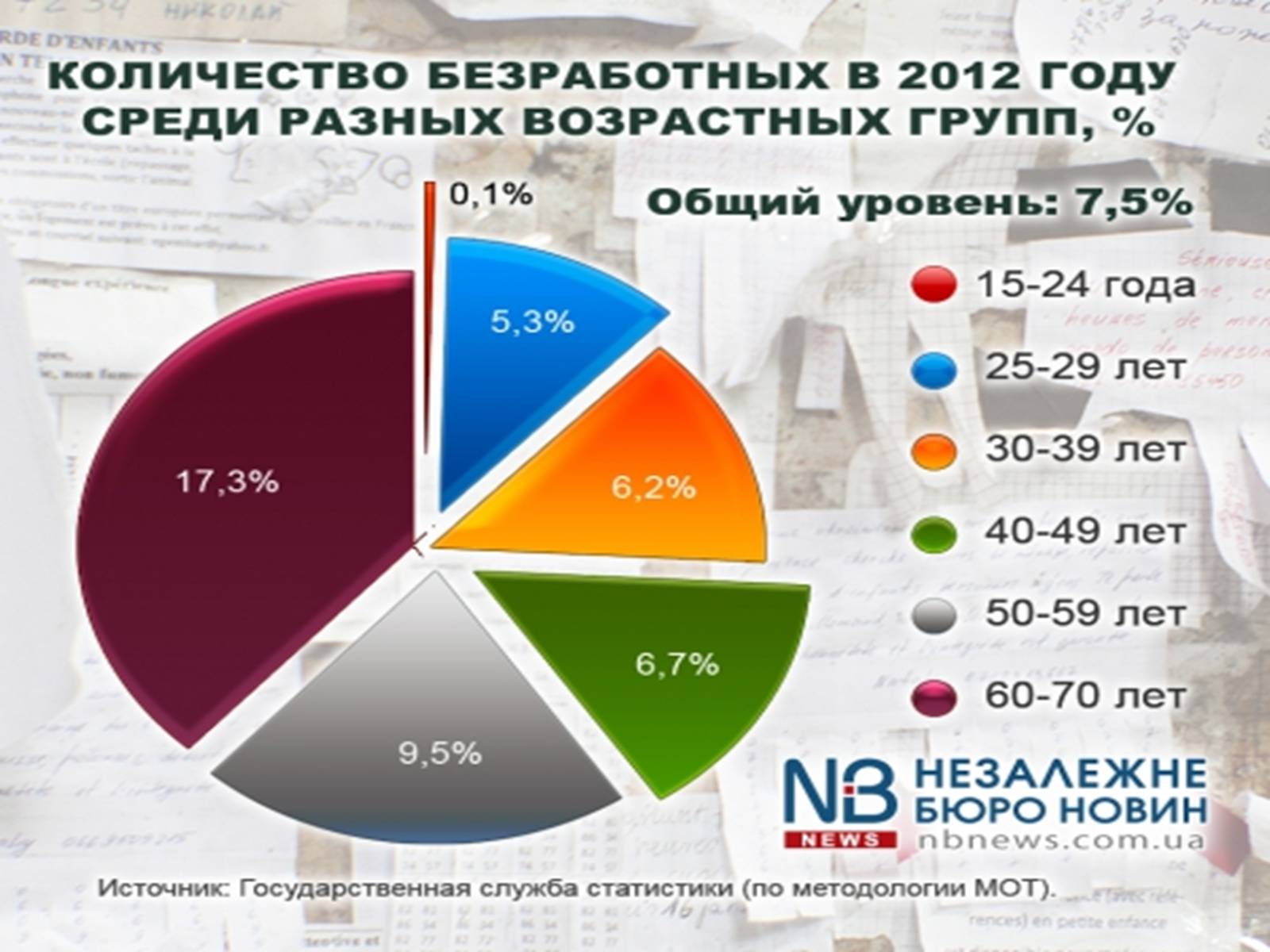 Презентація на тему «Безработица в Украине» - Слайд #9 Презентація на тему «Безработица в Украине» - Слайд #9
