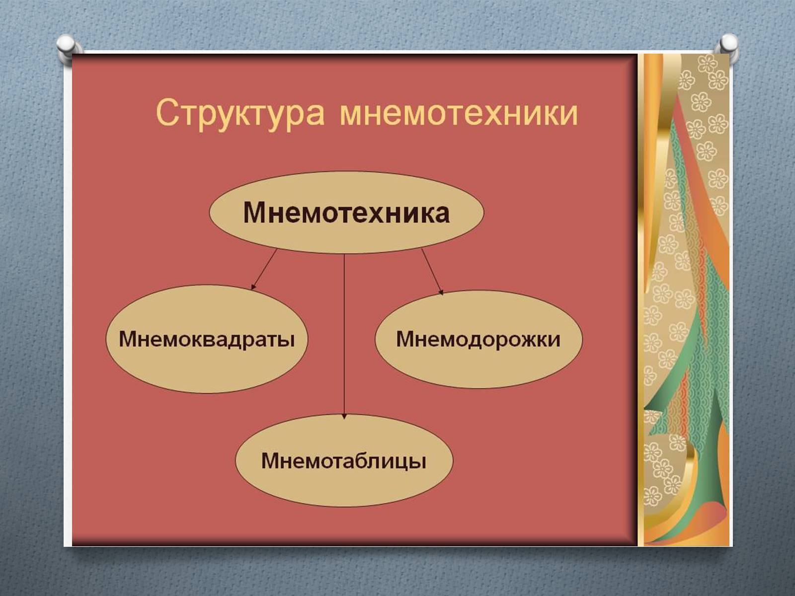 Презентація на тему «Приёмы мнемотехники» - Слайд #7 Презентація на тему «Приёмы мнемотехники» - Слайд #7