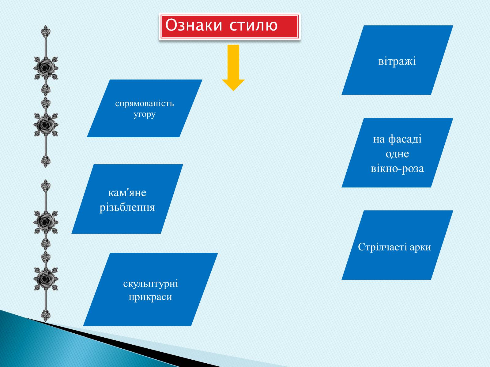 Презентація на тему «Готичний стиль» (варіант 3) - Слайд #4 Презентація на тему «Готичний стиль» (варіант 3) - Слайд #4