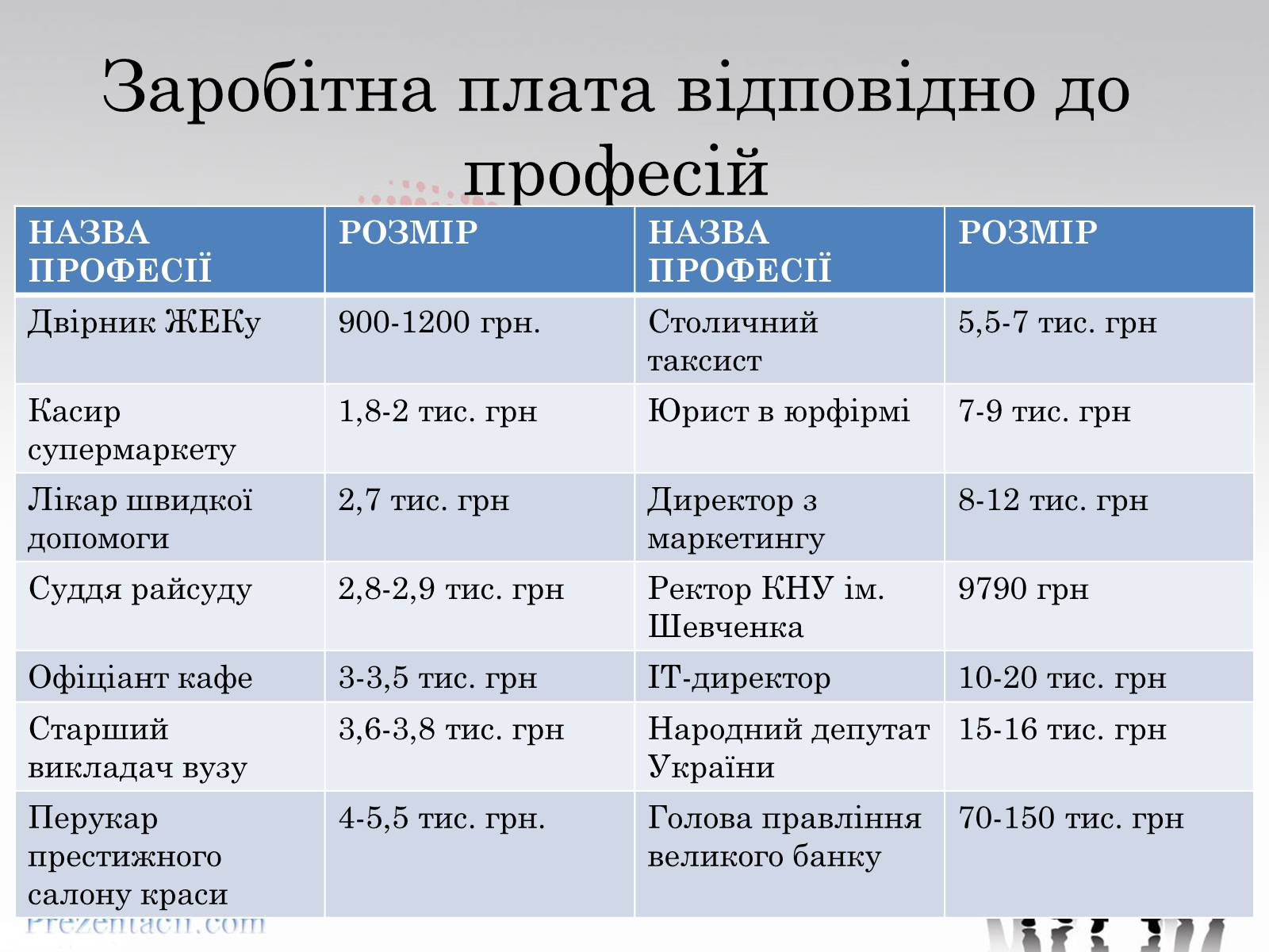 Презентація на тему «Рівень заробітної плати» - Слайд #6 Презентація на тему «Рівень заробітної плати» - Слайд #6