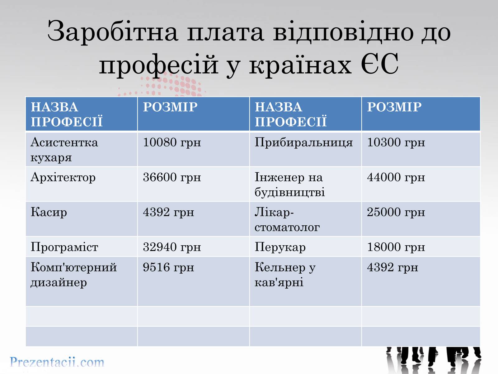 Презентація на тему «Рівень заробітної плати» - Слайд #8 Презентація на тему «Рівень заробітної плати» - Слайд #8