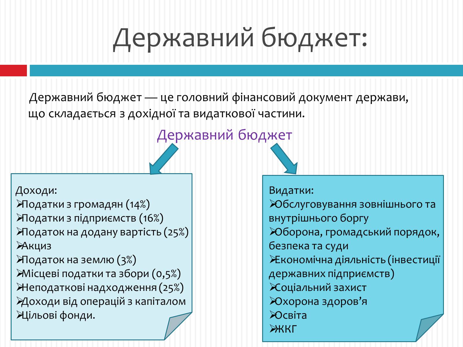 Презентація на тему «Фіскальна політика» - Слайд #11 Презентація на тему «Фіскальна політика» - Слайд #11