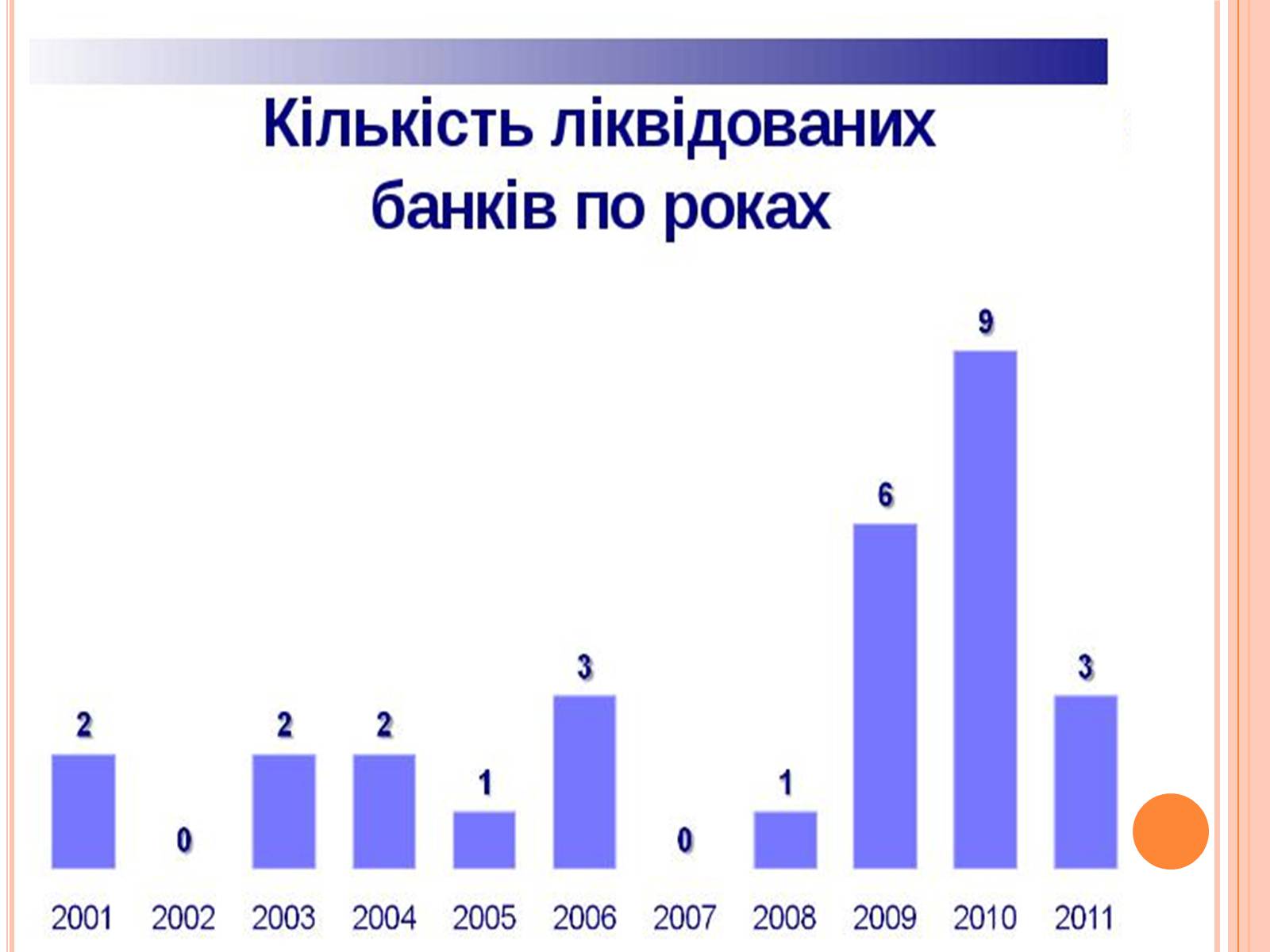 Презентація на тему «Банківське право України» - Слайд #13 Презентація на тему «Банківське право України» - Слайд #13