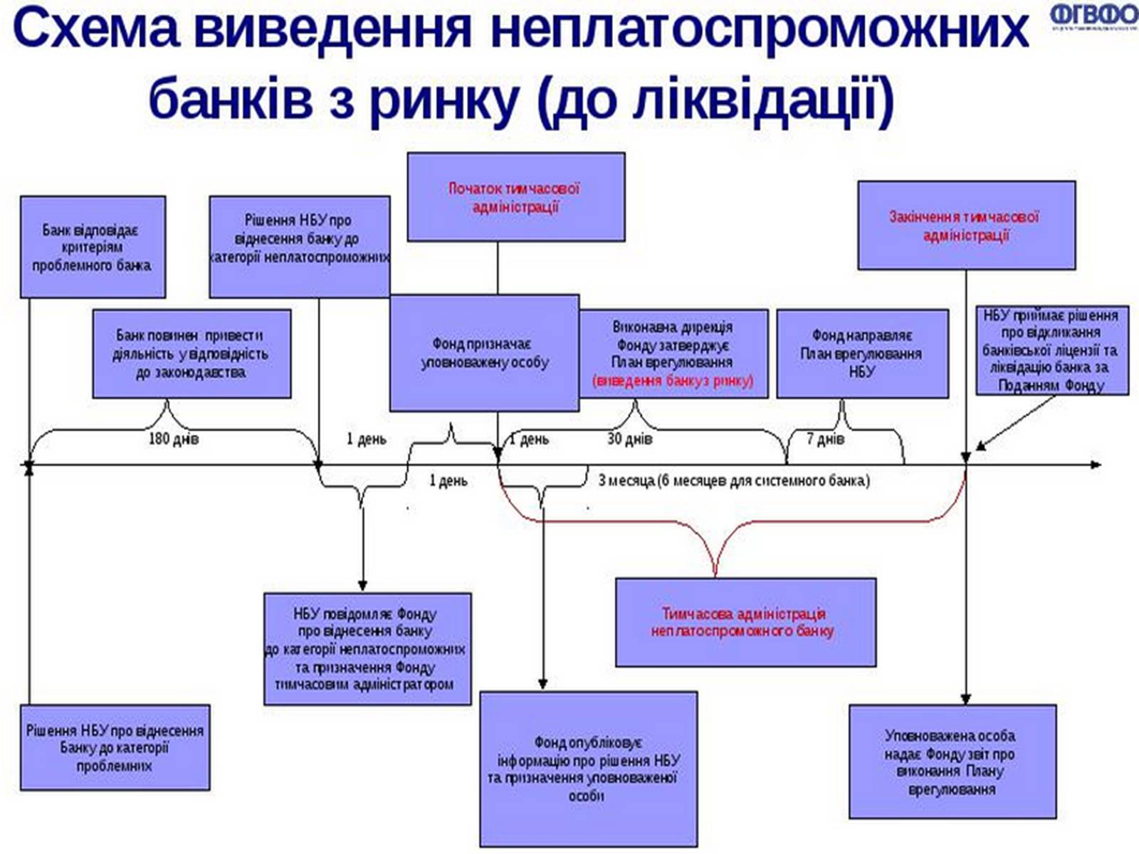 Презентація на тему «Банківське право України» - Слайд #14 Презентація на тему «Банківське право України» - Слайд #14
