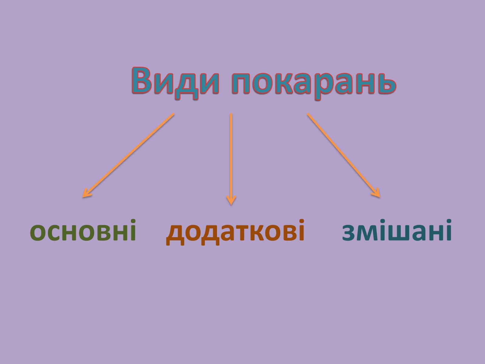 Презентація на тему «Кримінальна відповідальність» - Слайд #3