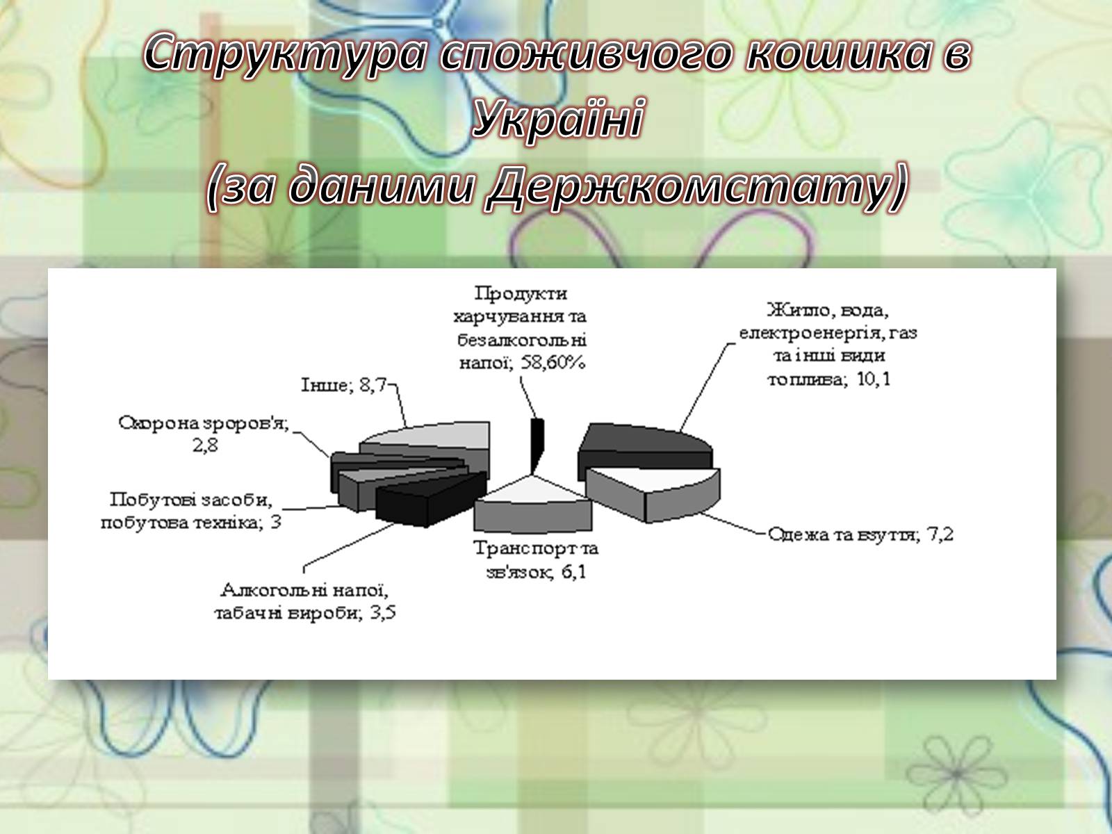 Презентація на тему «Прожитковий мінімум» (варіант 1) - Слайд #10 Презентація на тему «Прожитковий мінімум» (варіант 1) - Слайд #10