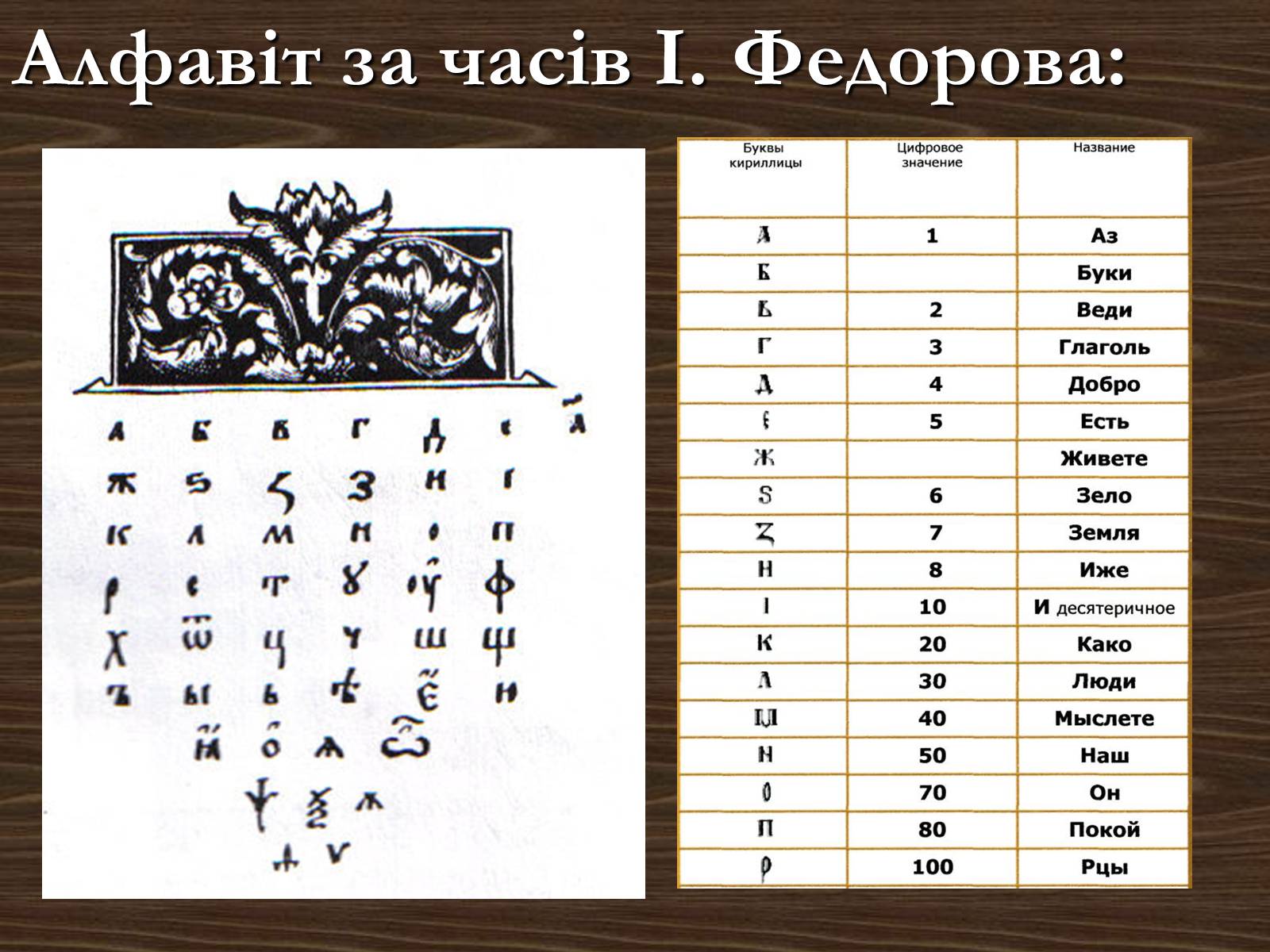Презентація на тему «День рідної мови» - Слайд #10 Презентація на тему «День рідної мови» - Слайд #10