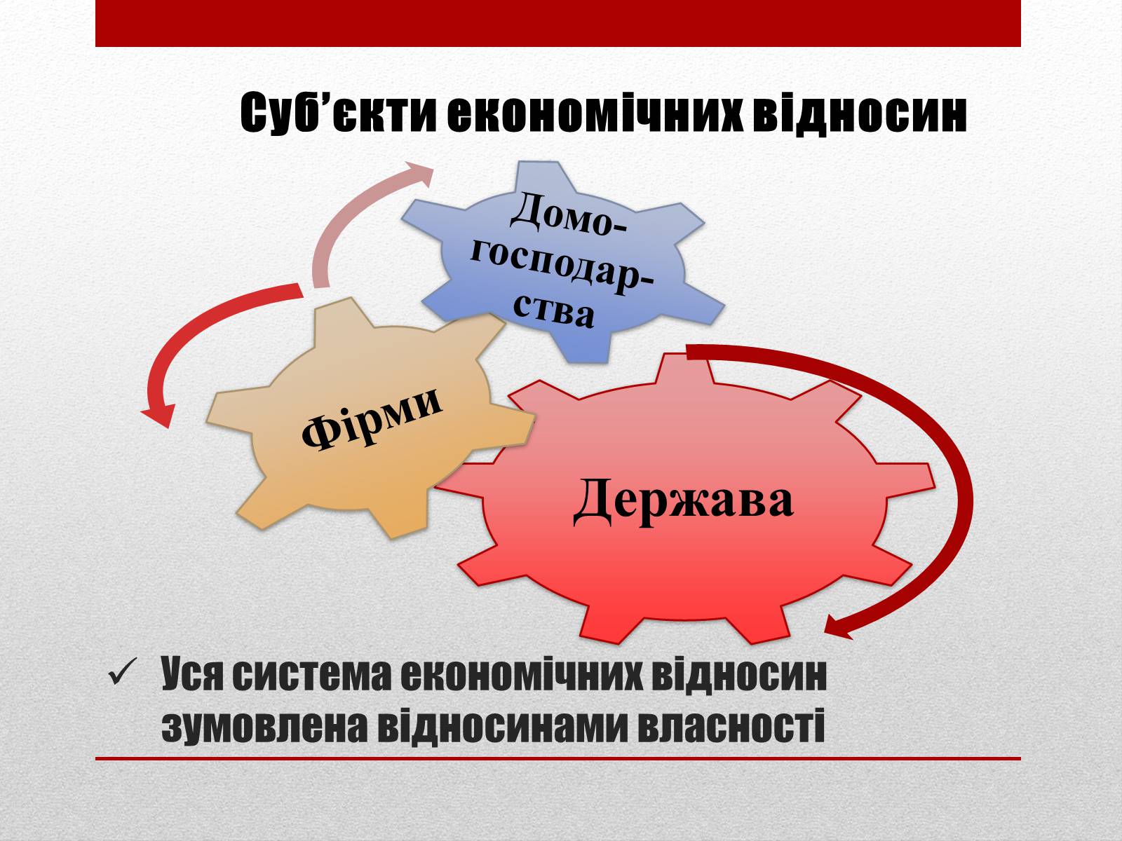 Презентація на тему «Взаємозв’язки економічних процесів та явищ» - Слайд #4 Презентація на тему «Взаємозв’язки економічних процесів та явищ» - Слайд #4