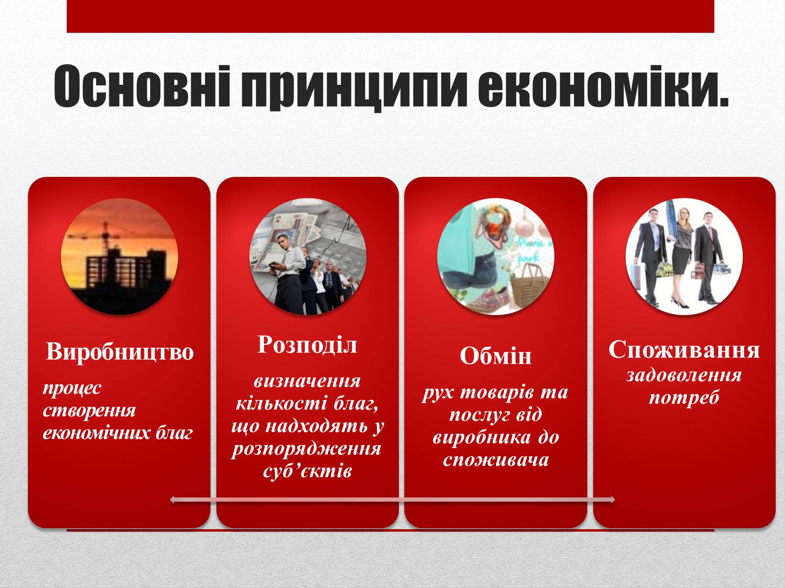 Презентація на тему «Взаємозв’язки економічних процесів та явищ» - Слайд #5 Презентація на тему «Взаємозв’язки економічних процесів та явищ» - Слайд #5