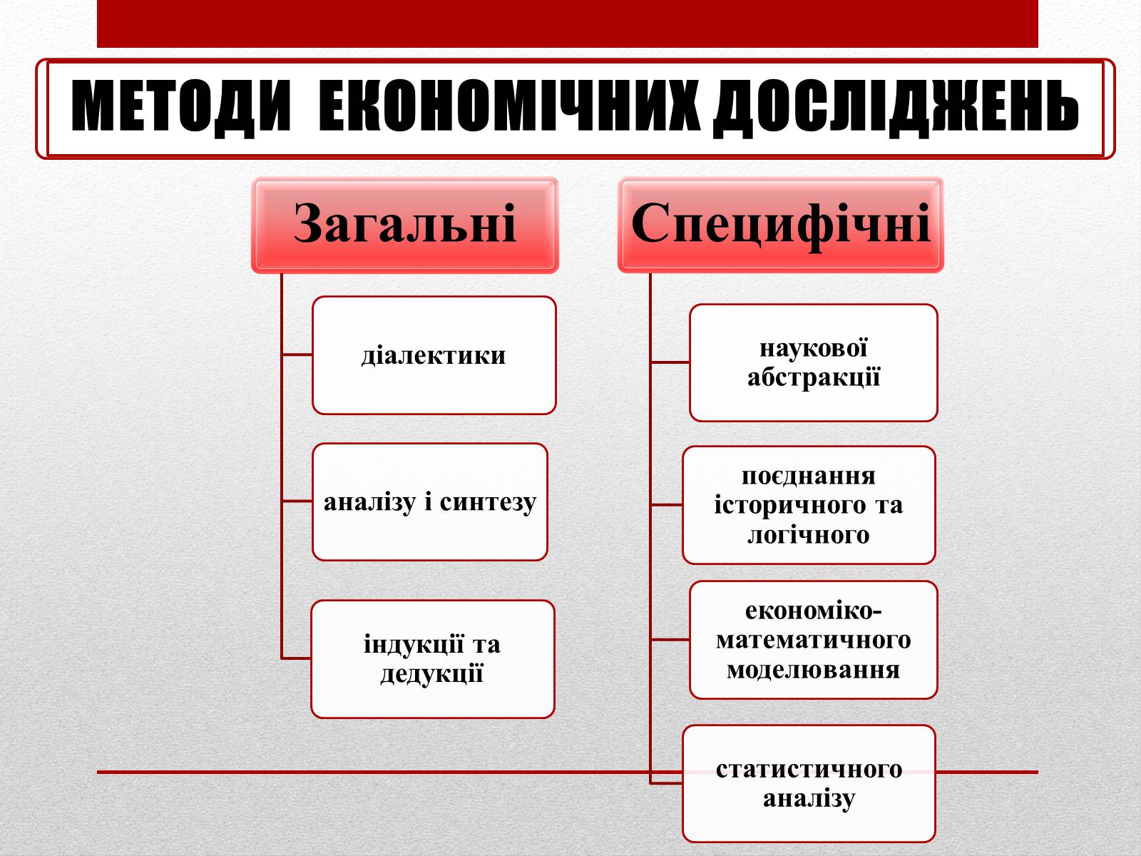 Презентація на тему «Взаємозв’язки економічних процесів та явищ» - Слайд #6 Презентація на тему «Взаємозв’язки економічних процесів та явищ» - Слайд #6