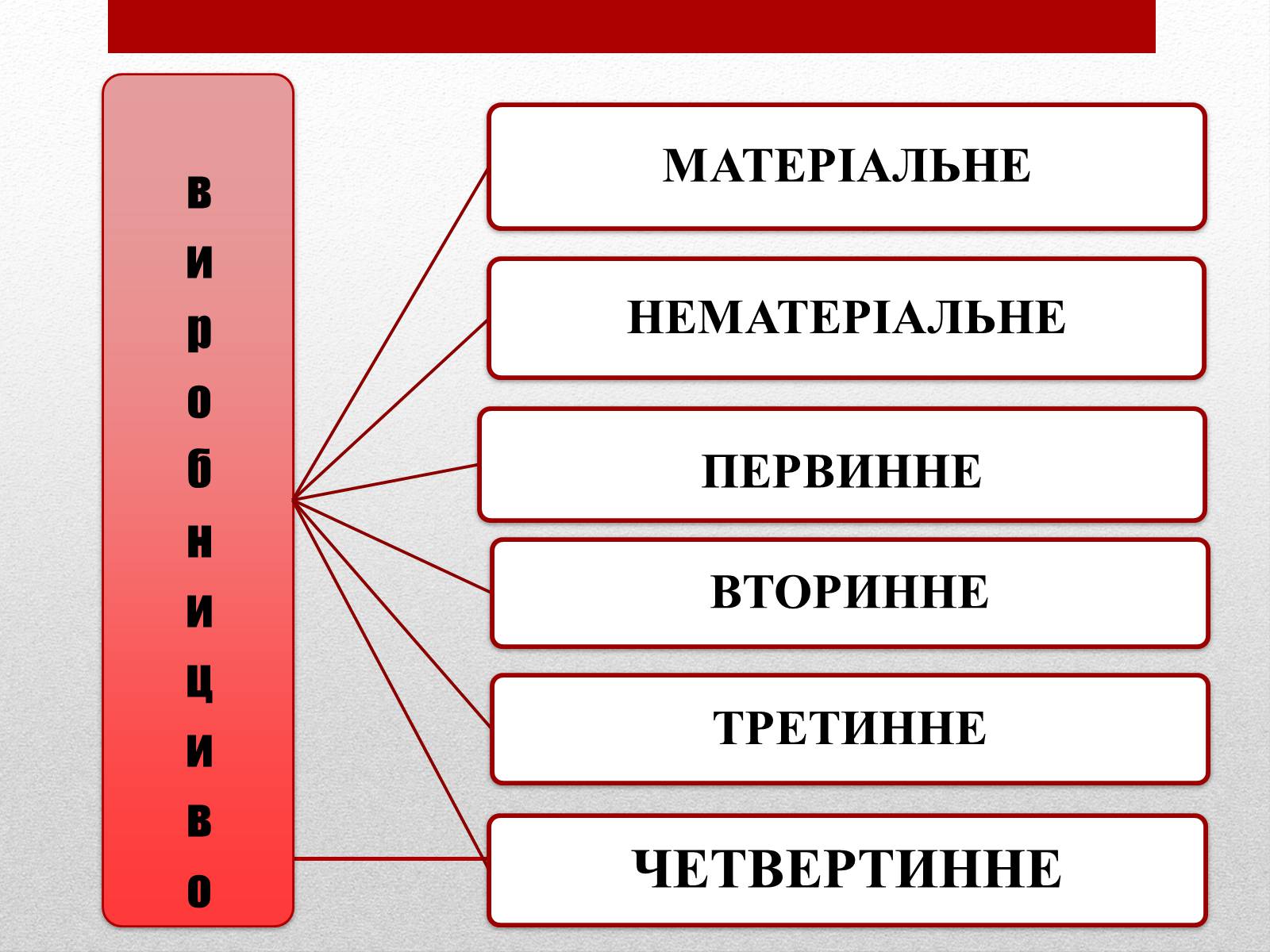 Презентація на тему «Взаємозв’язки економічних процесів та явищ» - Слайд #9 Презентація на тему «Взаємозв’язки економічних процесів та явищ» - Слайд #9