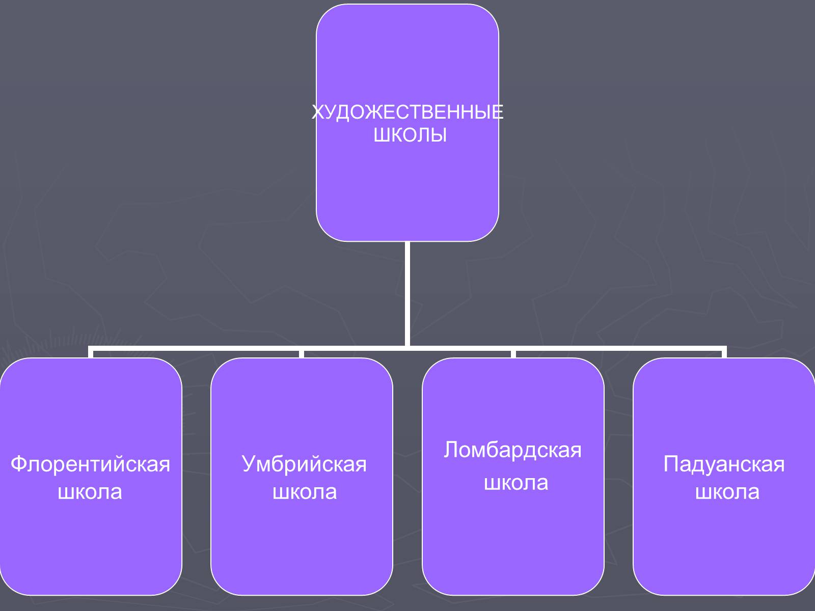 Презентація на тему «Живопись раннего возраждения» - Слайд #2 Презентація на тему «Живопись раннего возраждения» - Слайд #2
