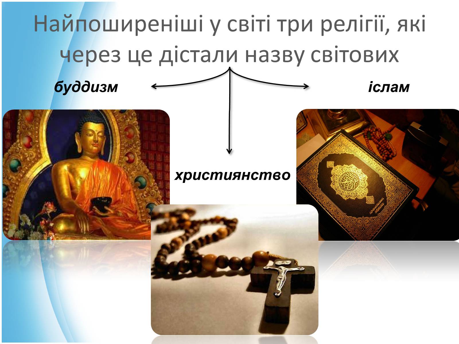 Презентація на тему «Світові релігії» (варіант 1) - Слайд #2 Презентація на тему «Світові релігії» (варіант 1) - Слайд #2