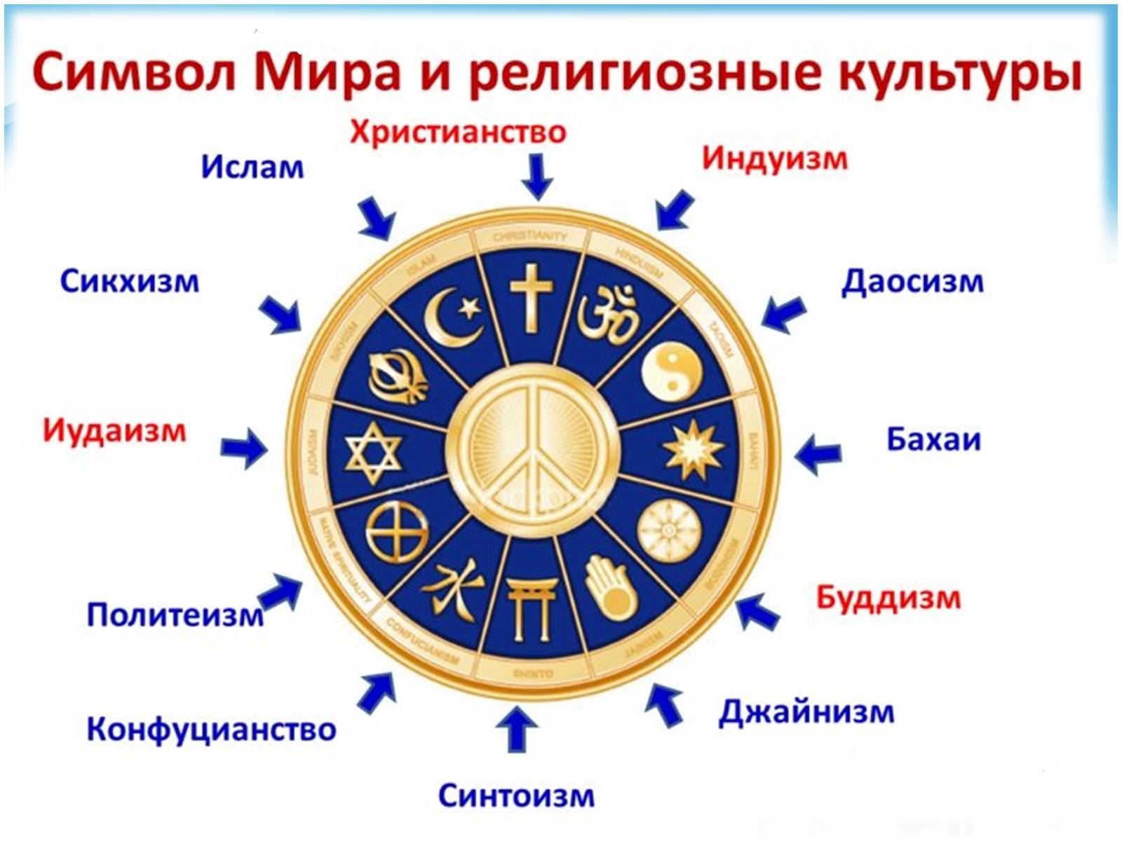 Презентація на тему «Світові релігії» (варіант 1) - Слайд #3 Презентація на тему «Світові релігії» (варіант 1) - Слайд #3