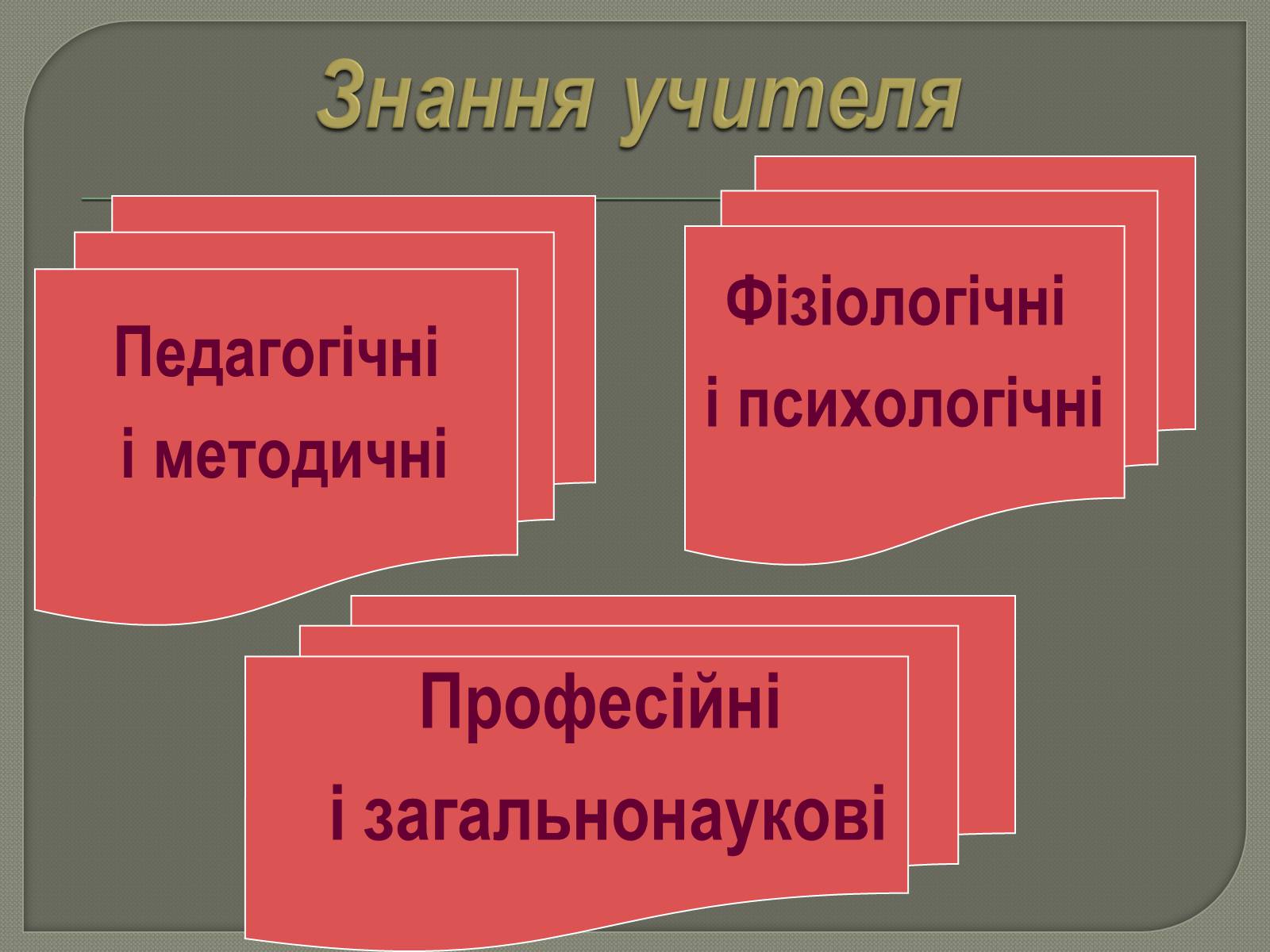 Презентація на тему «Моя майбутня професія. Соціальна педагогіка та психологія» - Слайд #8 Презентація на тему «Моя майбутня професія. Соціальна педагогіка та психологія» - Слайд #8