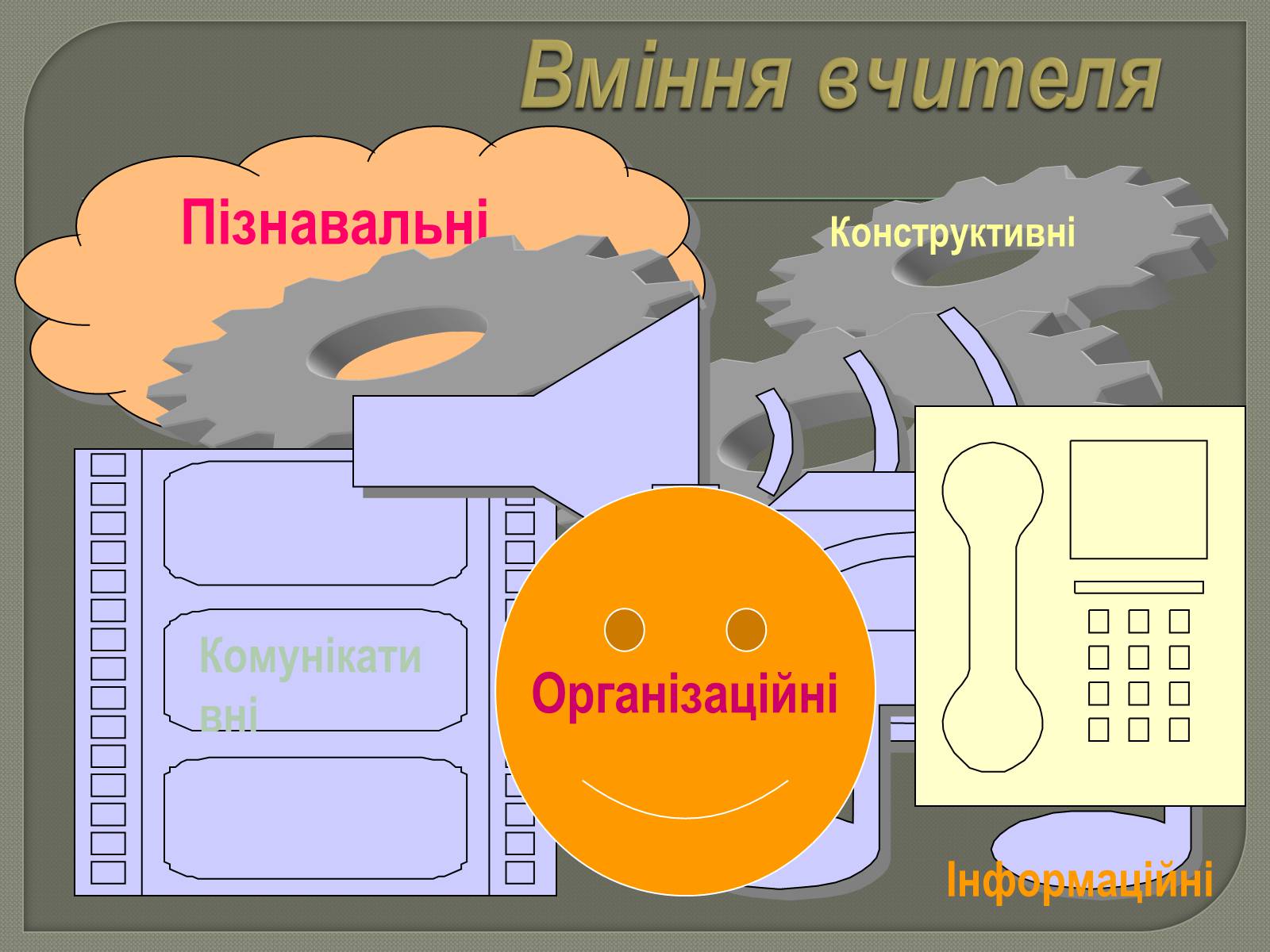 Презентація на тему «Моя майбутня професія. Соціальна педагогіка та психологія» - Слайд #9 Презентація на тему «Моя майбутня професія. Соціальна педагогіка та психологія» - Слайд #9