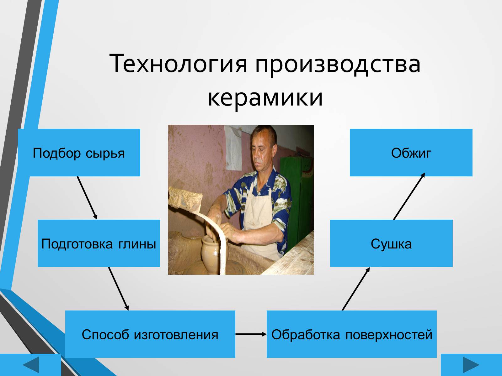 Презентація на тему «Турецкое гончарное искусство» - Слайд #4 Презентація на тему «Турецкое гончарное искусство» - Слайд #4