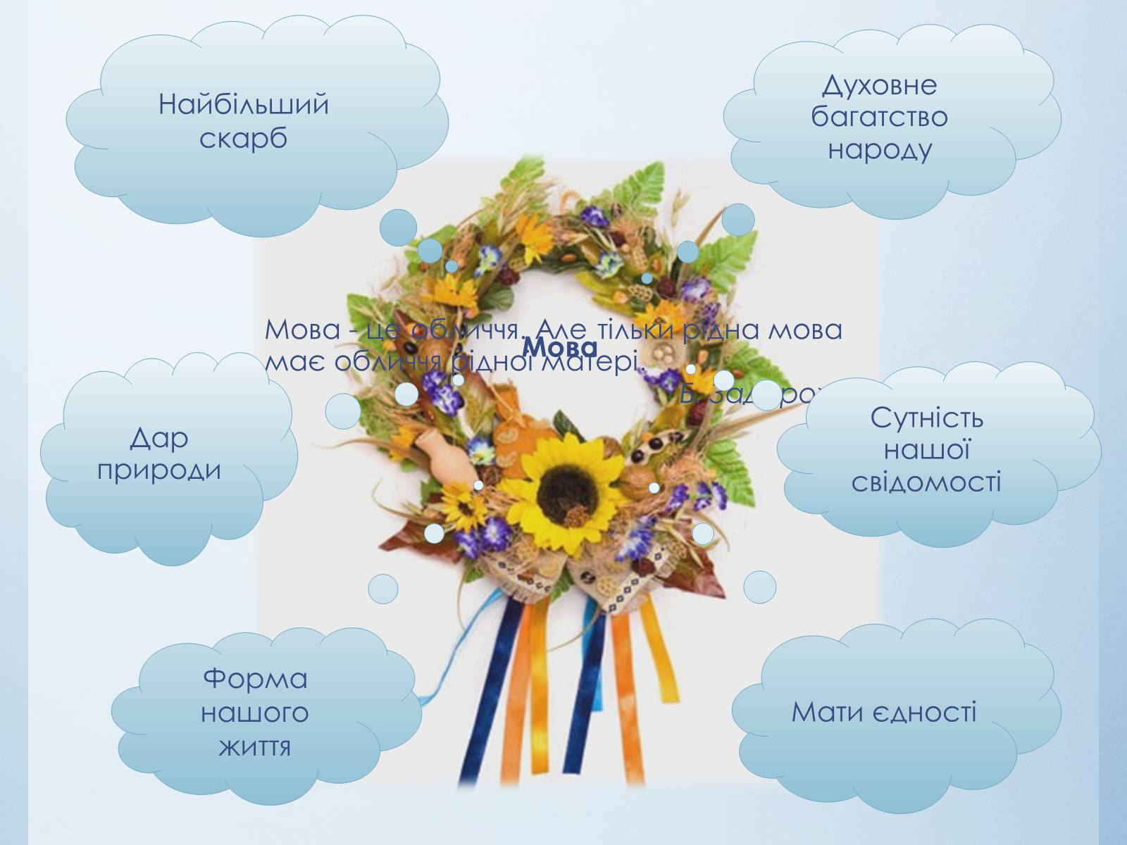 Презентація на тему «Мова - душі обнова» - Слайд #2 Презентація на тему «Мова - душі обнова» - Слайд #2