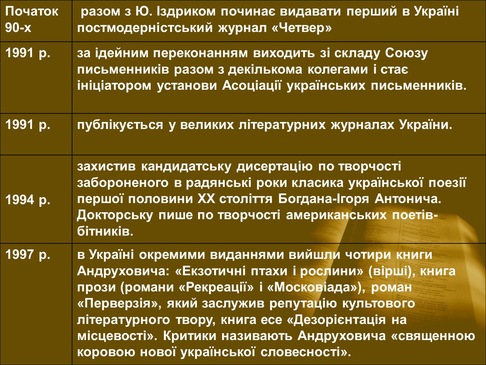 Презентація на тему «Андрухович Юрій» - Слайд #5 Презентація на тему «Андрухович Юрій» - Слайд #5