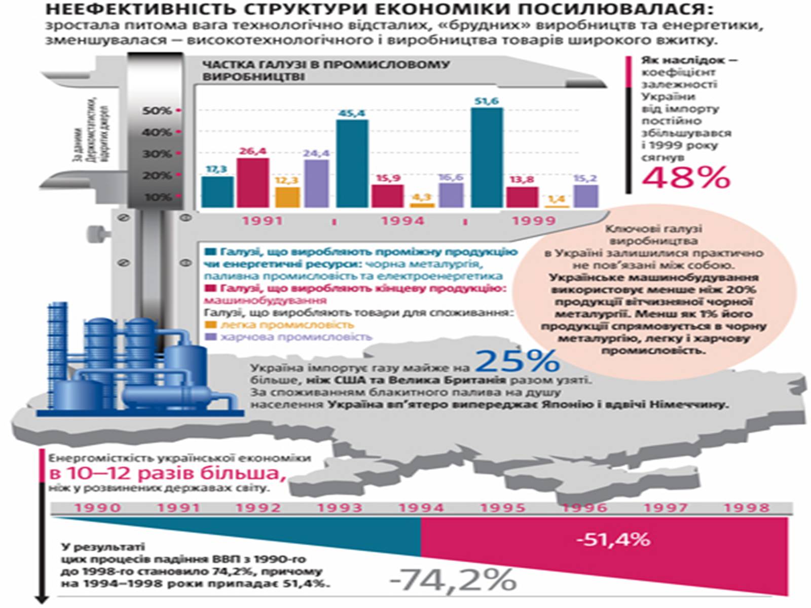 Презентація на тему «Фінансово-промислові групи» - Слайд #10 Презентація на тему «Фінансово-промислові групи» - Слайд #10