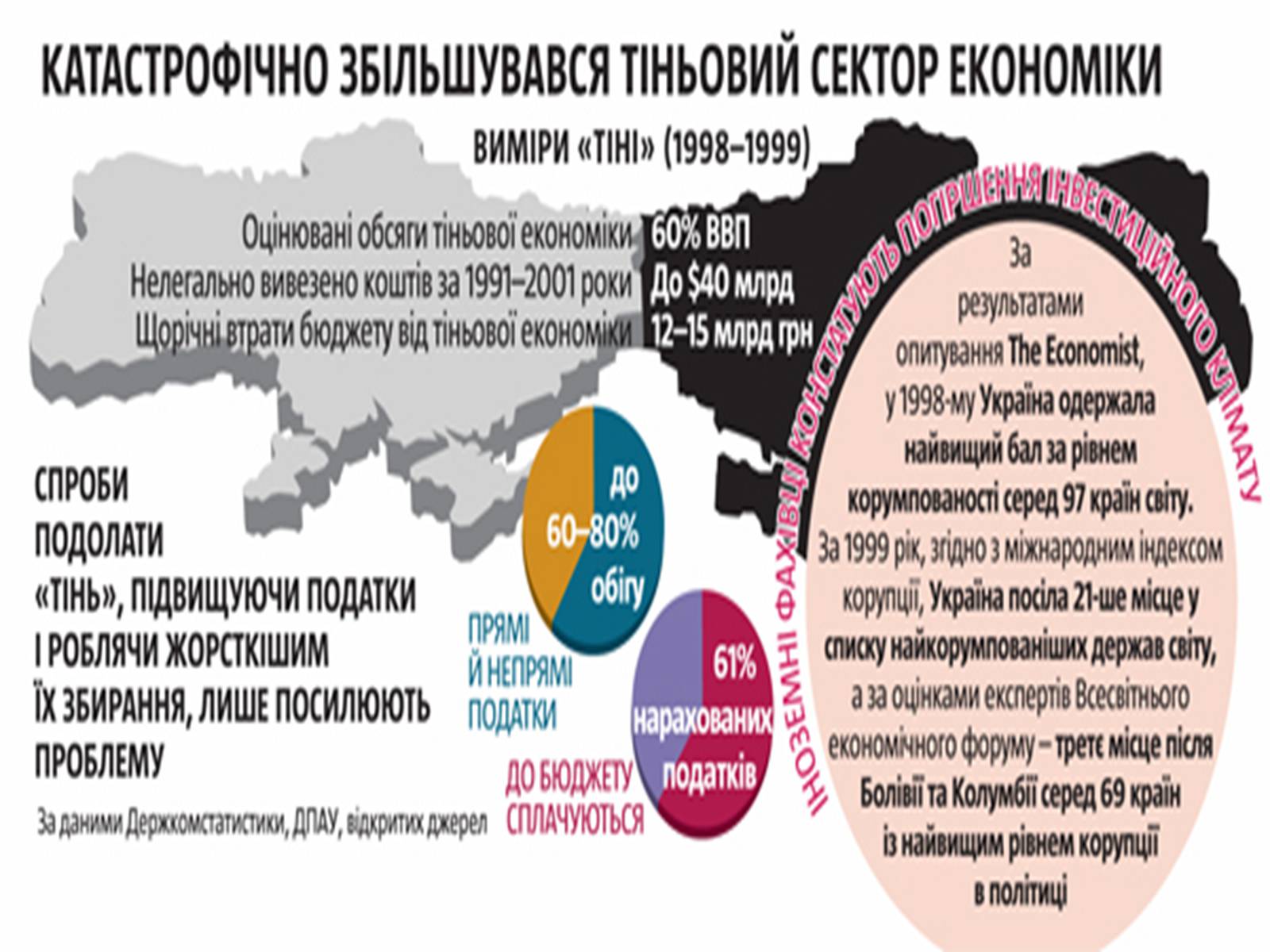 Презентація на тему «Фінансово-промислові групи» - Слайд #6 Презентація на тему «Фінансово-промислові групи» - Слайд #6