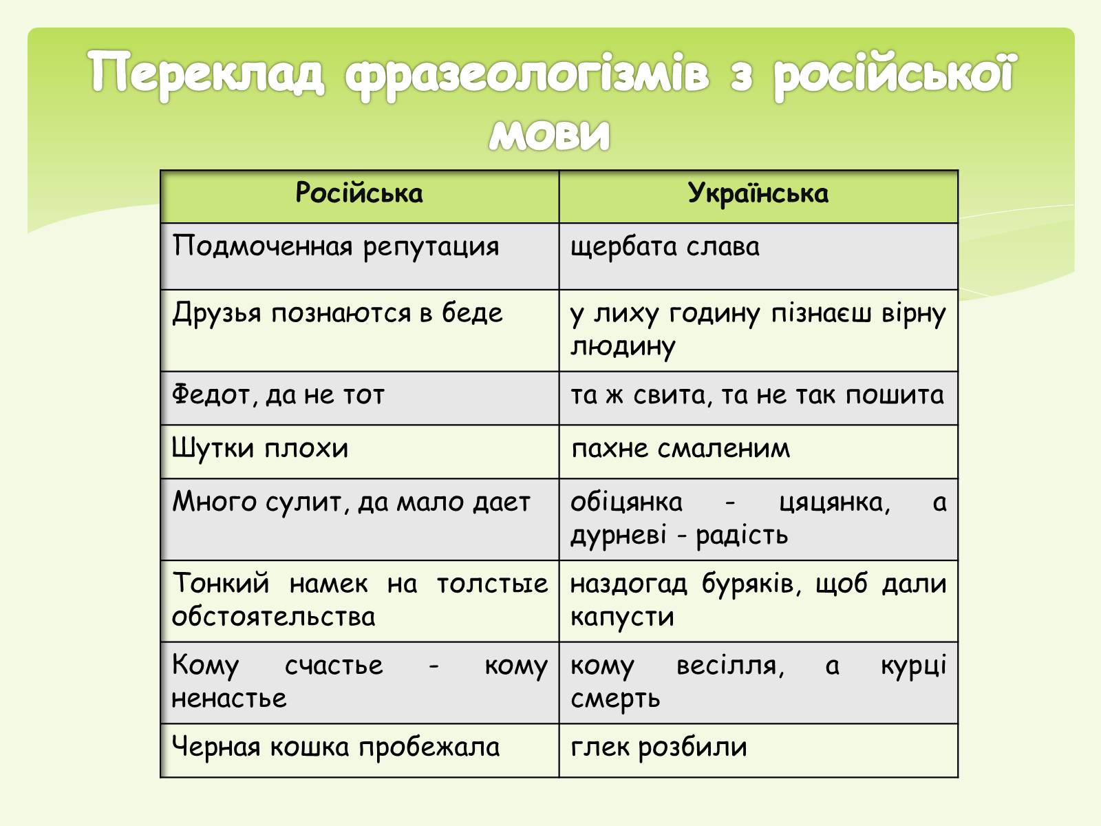 Презентація на тему «Фразеологізми» (варіант 1) - Слайд #9 Презентація на тему «Фразеологізми» (варіант 1) - Слайд #9