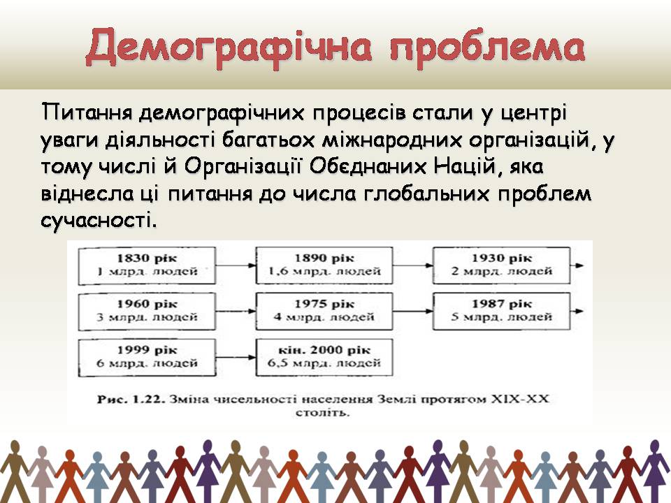 Презентація на тему «Демографічна проблемата шляхи її подолання» - Слайд #2 Презентація на тему «Демографічна проблемата шляхи її подолання» - Слайд #2