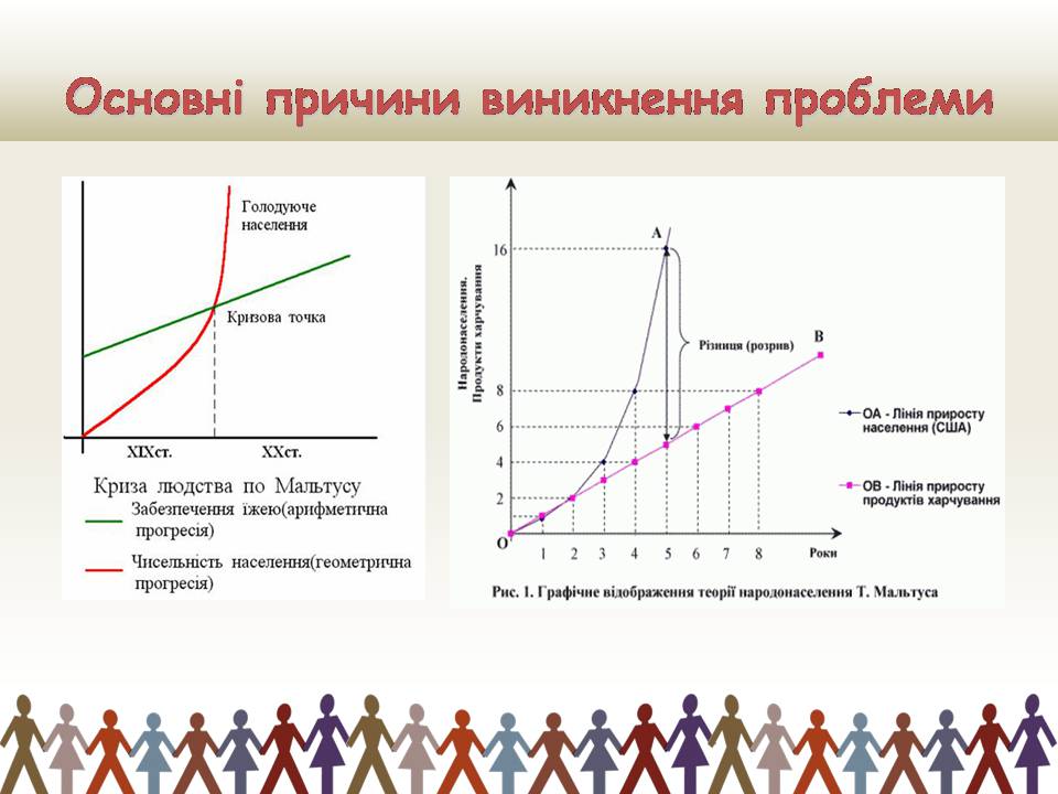 Презентація на тему «Демографічна проблемата шляхи її подолання» - Слайд #8 Презентація на тему «Демографічна проблемата шляхи її подолання» - Слайд #8
