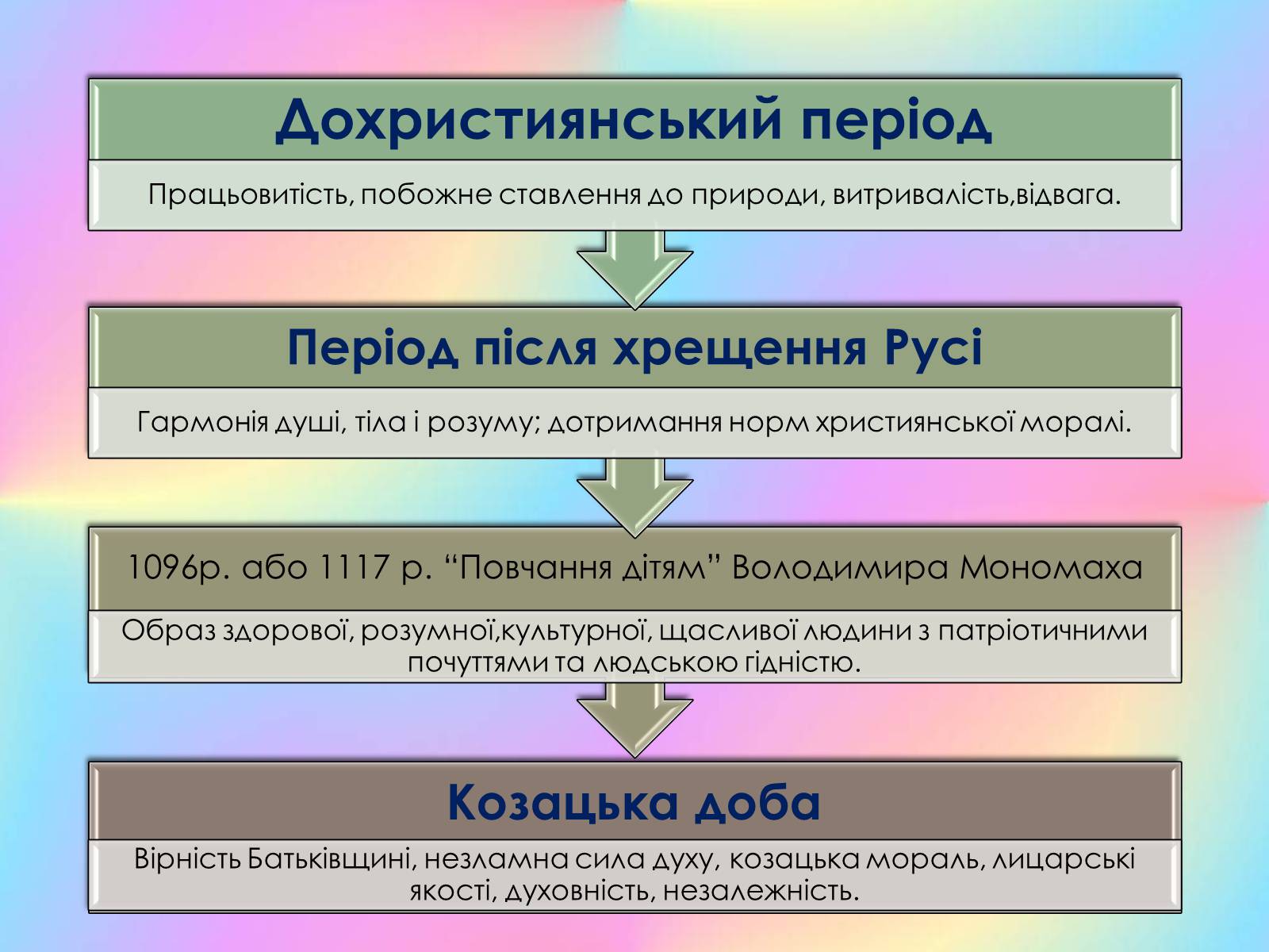 Презентація на тему «Роль виховного ідеалу у формуванні особистості дитини» - Слайд #14 Презентація на тему «Роль виховного ідеалу у формуванні особистості дитини» - Слайд #14