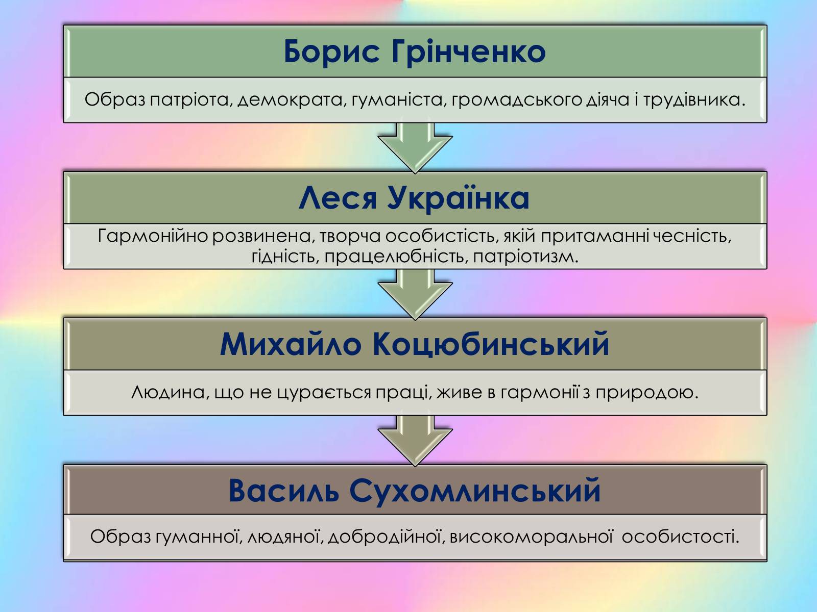 Презентація на тему «Роль виховного ідеалу у формуванні особистості дитини» - Слайд #15 Презентація на тему «Роль виховного ідеалу у формуванні особистості дитини» - Слайд #15