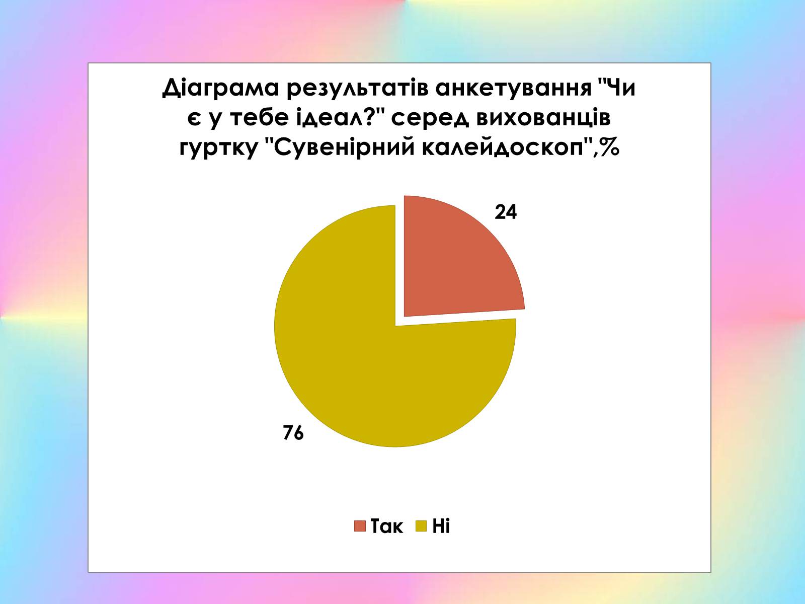 Презентація на тему «Роль виховного ідеалу у формуванні особистості дитини» - Слайд #17 Презентація на тему «Роль виховного ідеалу у формуванні особистості дитини» - Слайд #17
